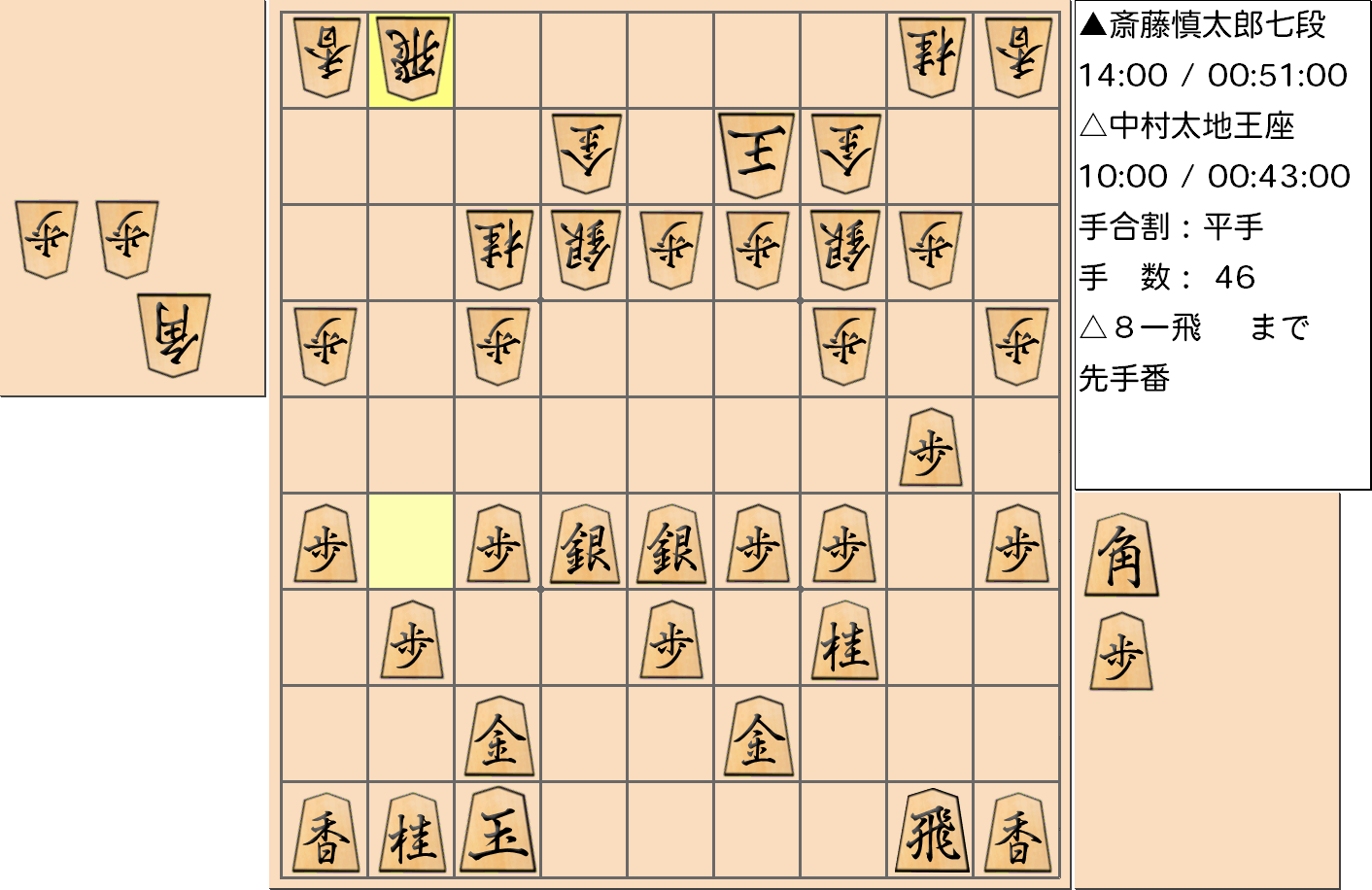 【将棋】第66期王座戦五番勝負 第５局 中村太地 王座 対 斎藤慎太郎 七段の対局で46手指した局面