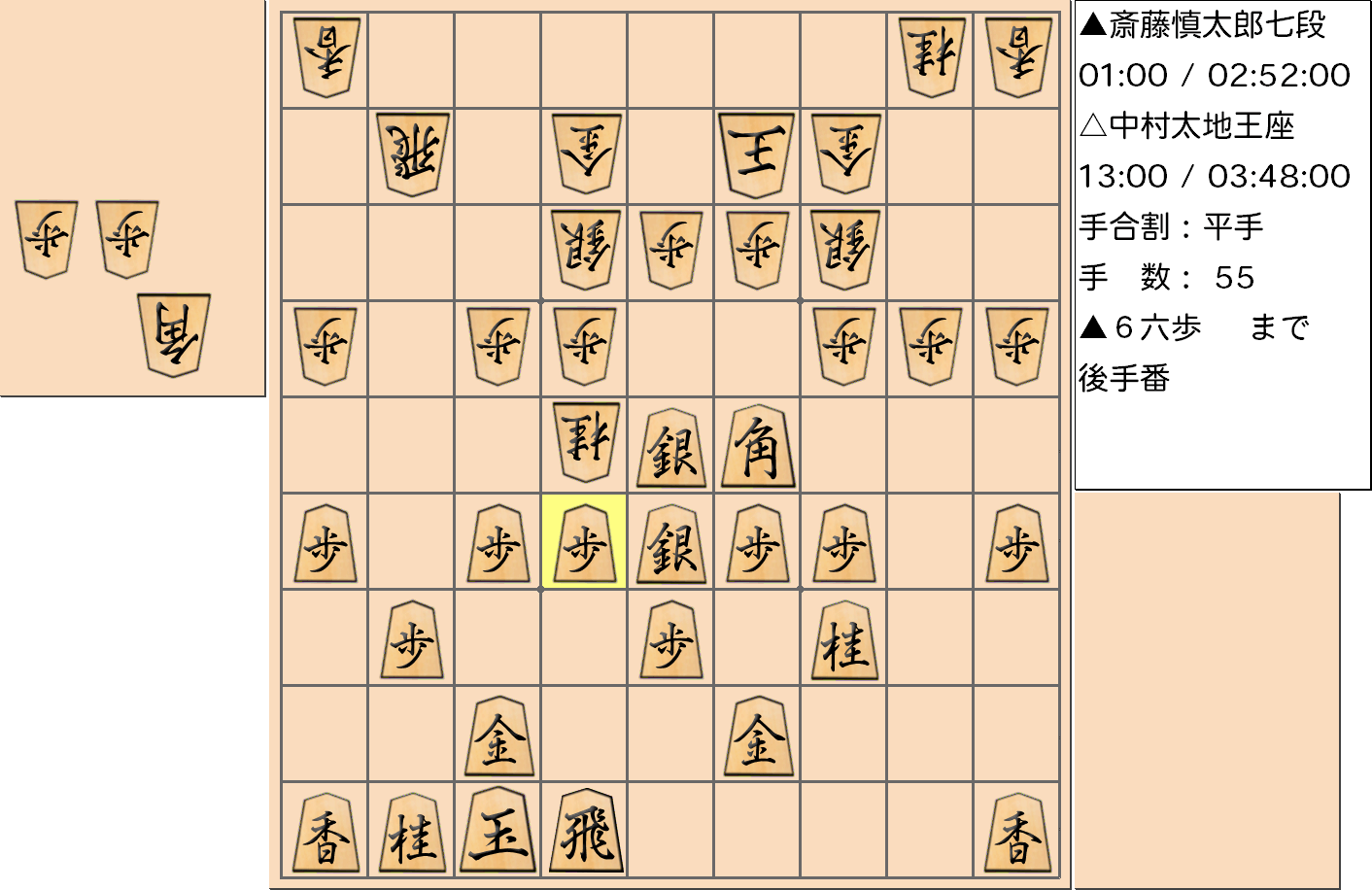 【将棋】第66期王座戦五番勝負 第５局 中村太地 王座 対 斎藤慎太郎 七段の対局で55手指した局面