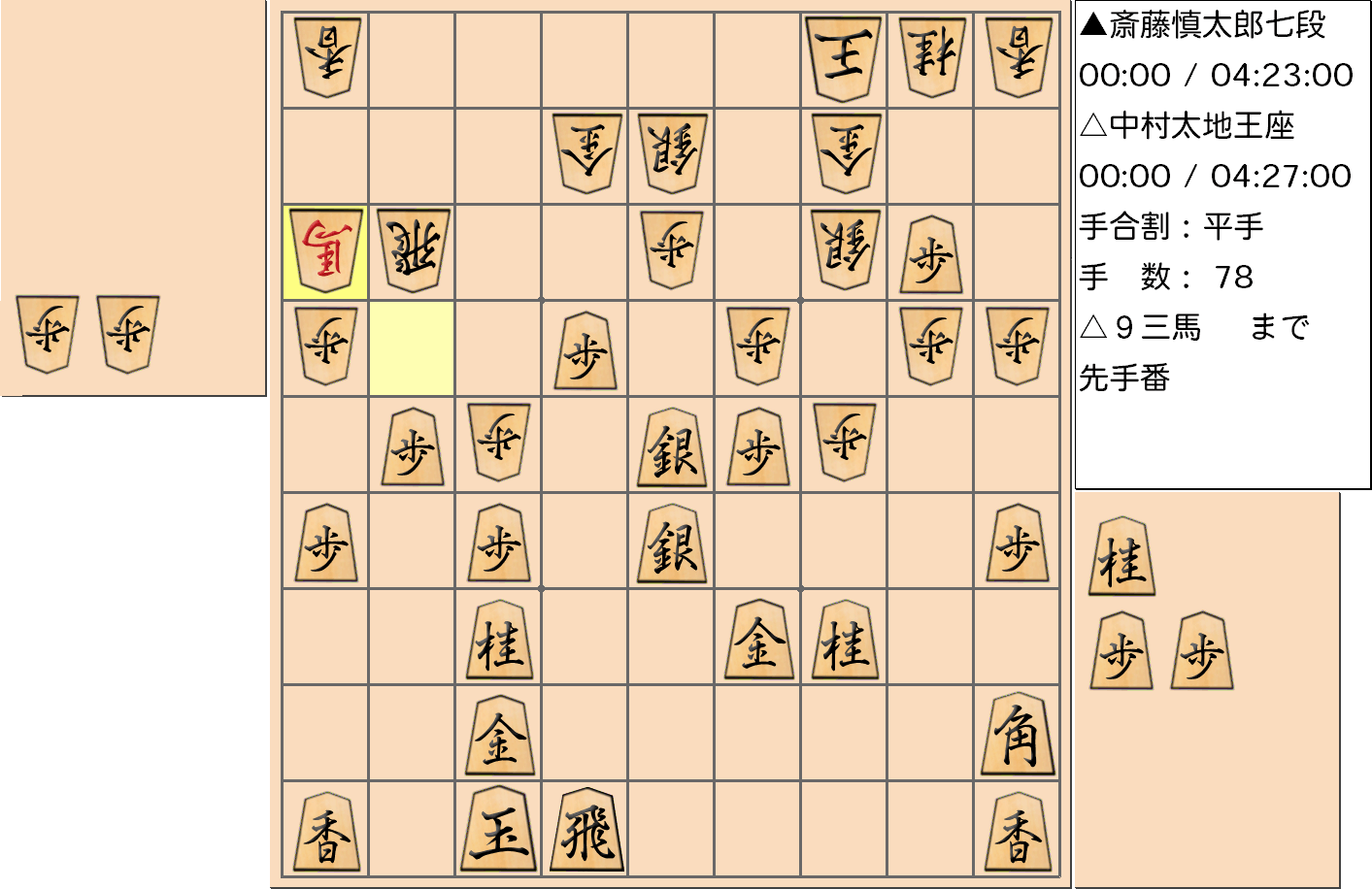 【将棋】第66期王座戦五番勝負 第5局 中村太地 王座 対 斎藤慎太郎 七段の対局で78手指した局面