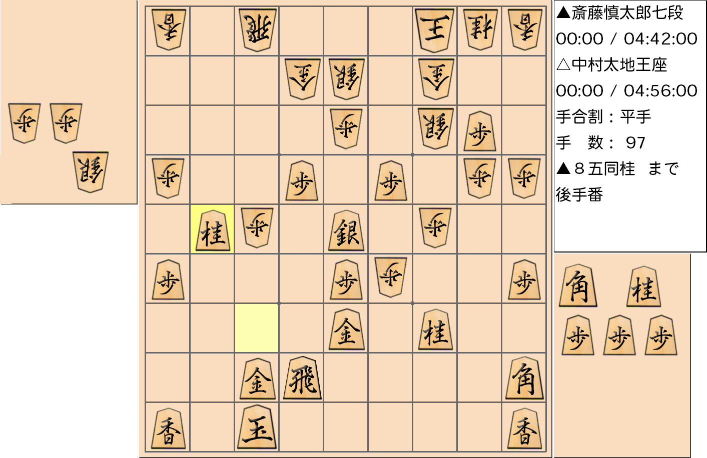 【将棋】第66期王座戦五番勝負 第５局 中村太地 王座 対 斎藤慎太郎 七段の対局で97手指した局面