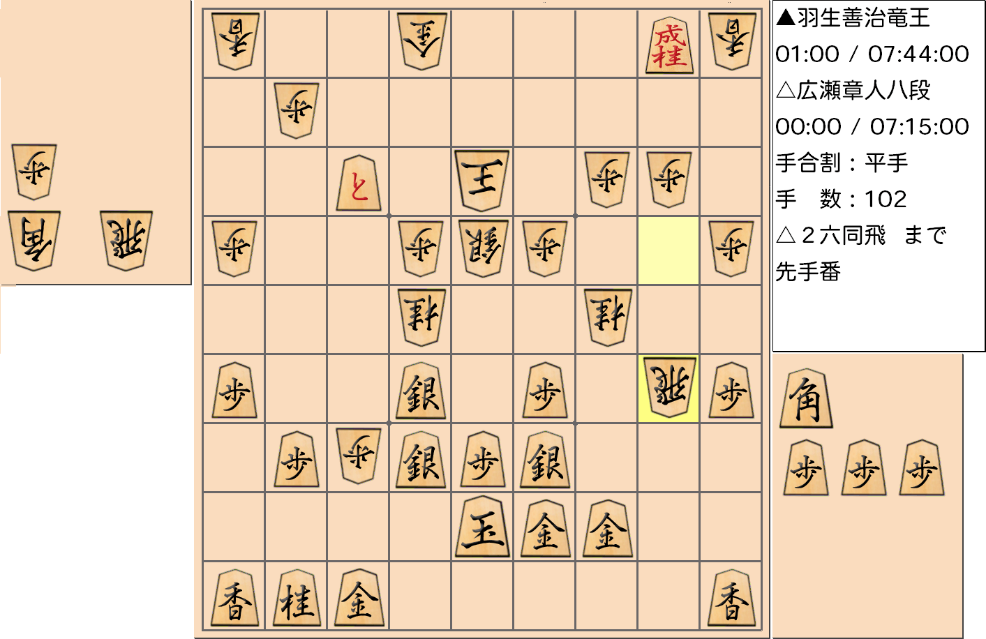 【将棋】第31期竜王戦七番勝負 第１局 羽生善治 竜王 対 広瀬章人 八段の対局で102手指した局面