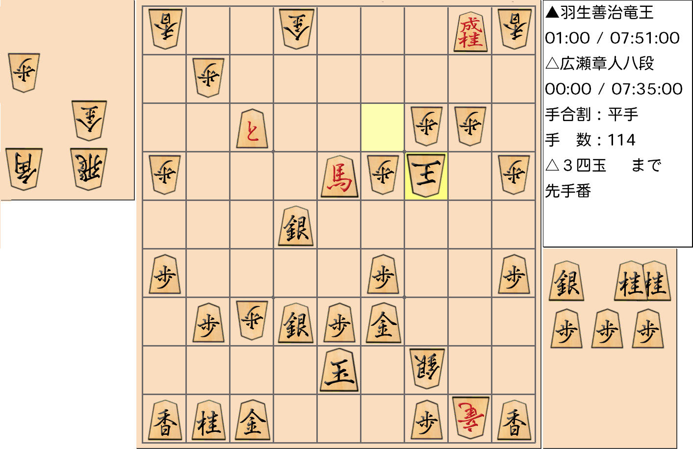【将棋】第31期竜王戦七番勝負 第１局 羽生善治 竜王 対 広瀬章人 八段の対局で114手指した局面