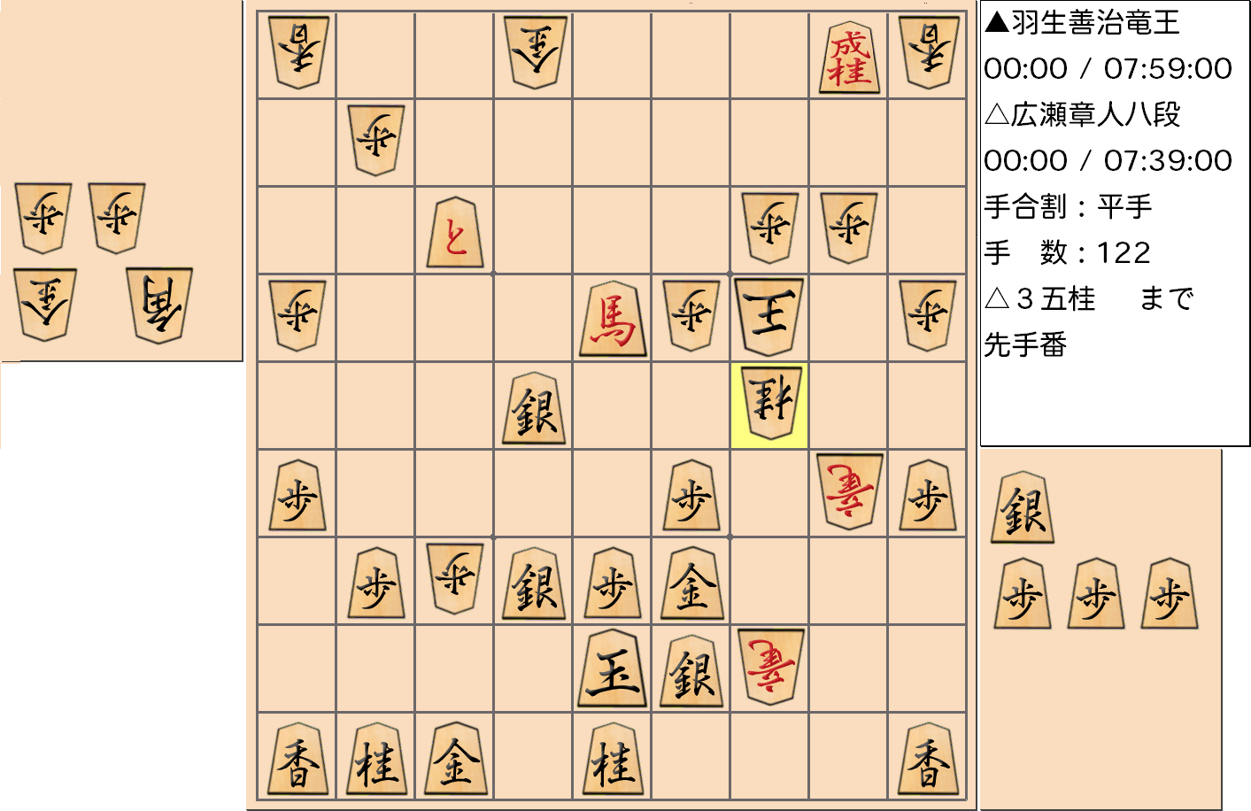 【将棋】第31期竜王戦七番勝負 第１局 羽生善治 竜王 対 広瀬章人 八段の対局で122手指した局面