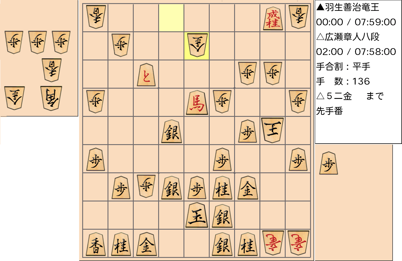【将棋】第31期竜王戦七番勝負 第１局 羽生善治 竜王 対 広瀬章人 八段の対局で136手指した局面
