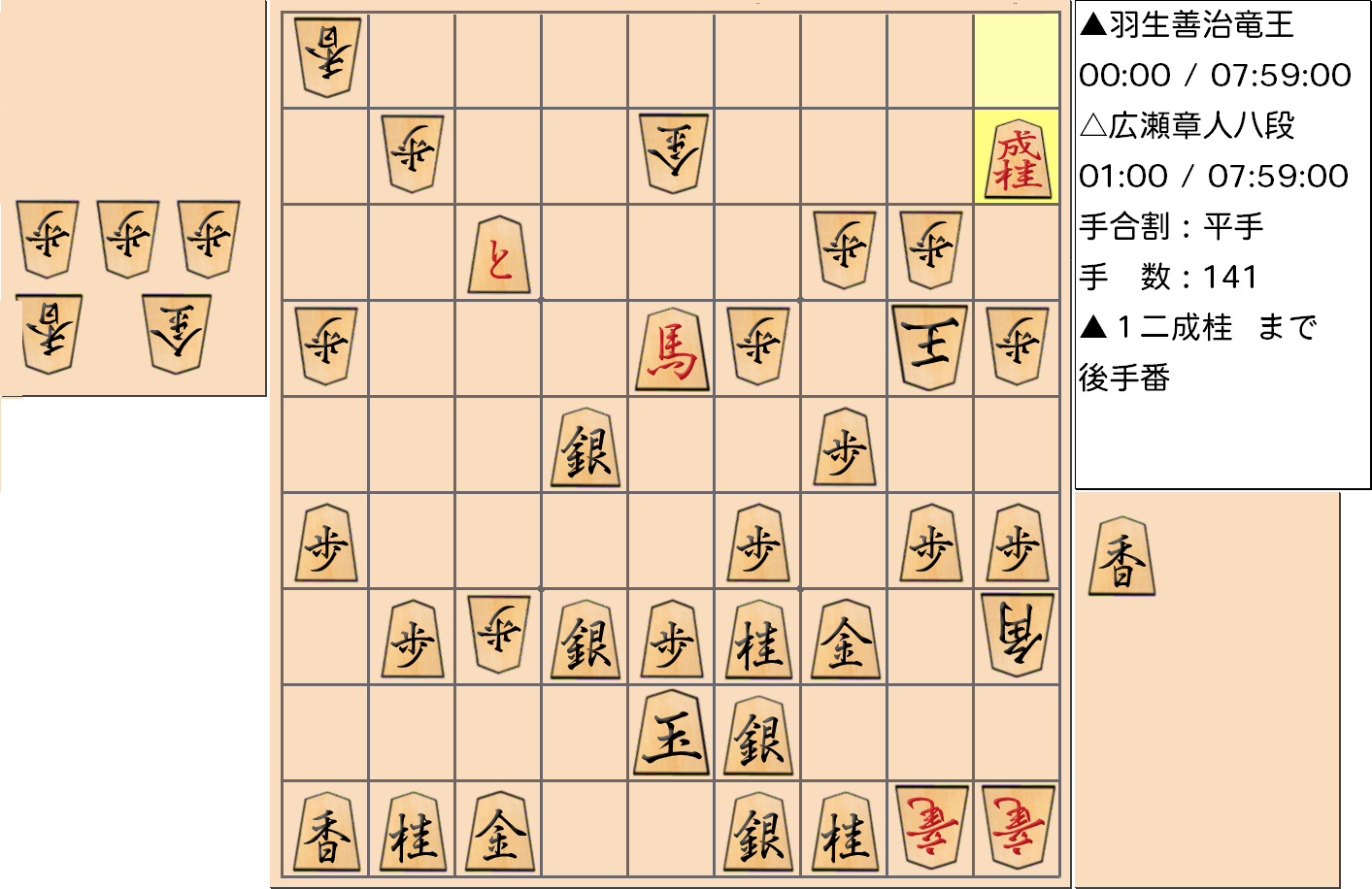 【将棋】第31期竜王戦七番勝負 第1局 羽生善治 竜王 対 広瀬章人 八段の対局の投了図