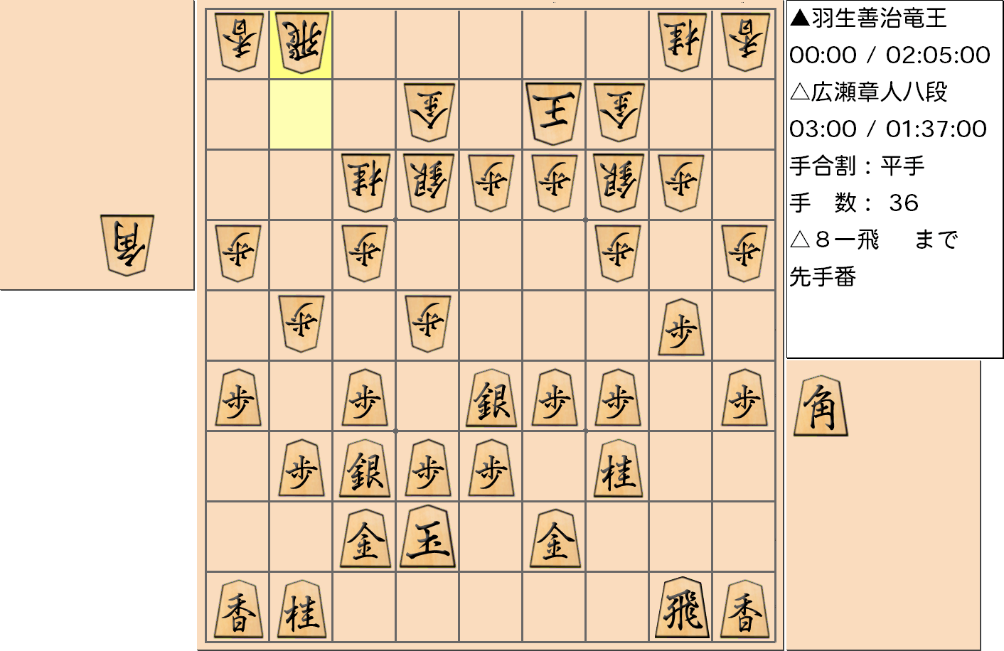 【将棋】第31期竜王戦七番勝負 第１局 羽生善治 竜王 対 広瀬章人 八段の対局で36手指した局面