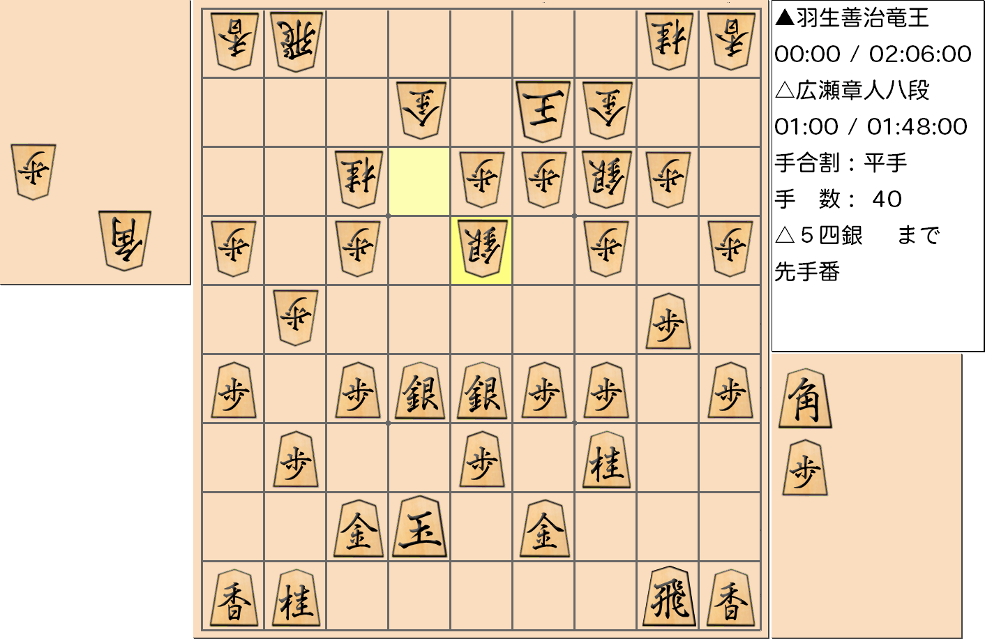 【将棋】第31期竜王戦七番勝負 第１局 羽生善治 竜王 対 広瀬章人 八段の対局で40手指した局面