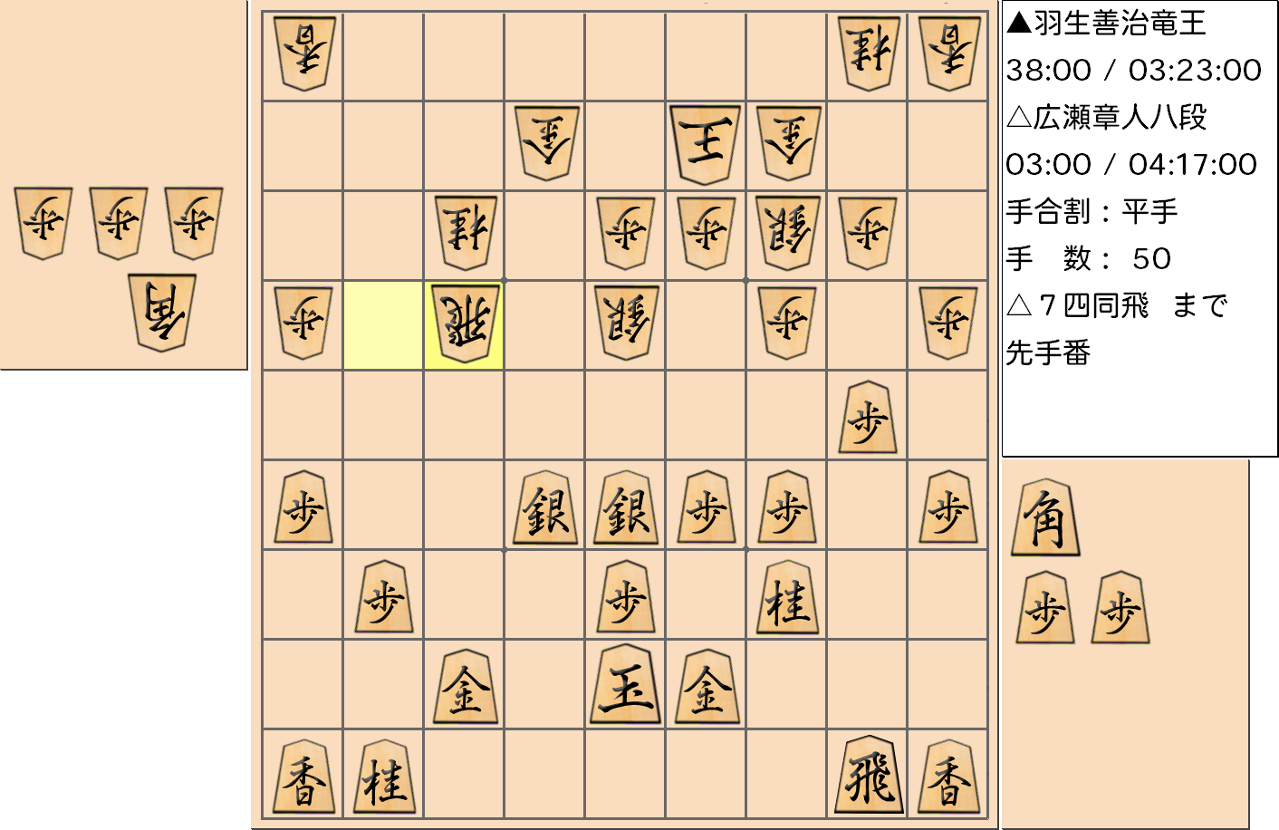 【将棋】第31期竜王戦七番勝負 第１局 羽生善治 竜王 対 広瀬章人 八段の対局で50手指した局面