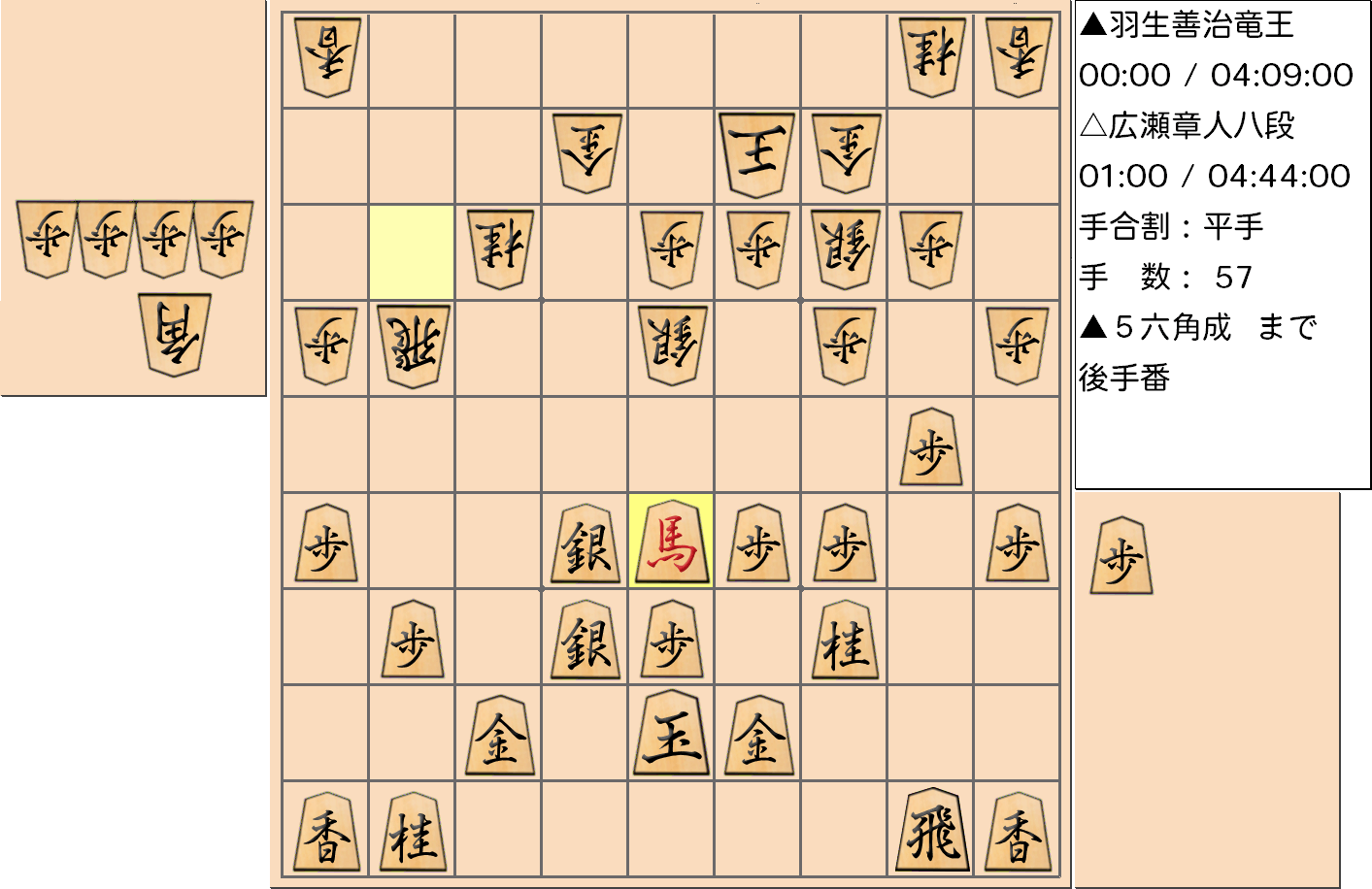 【将棋】第31期竜王戦七番勝負 第１局 羽生善治 竜王 対 広瀬章人 八段の対局で57手指した局面