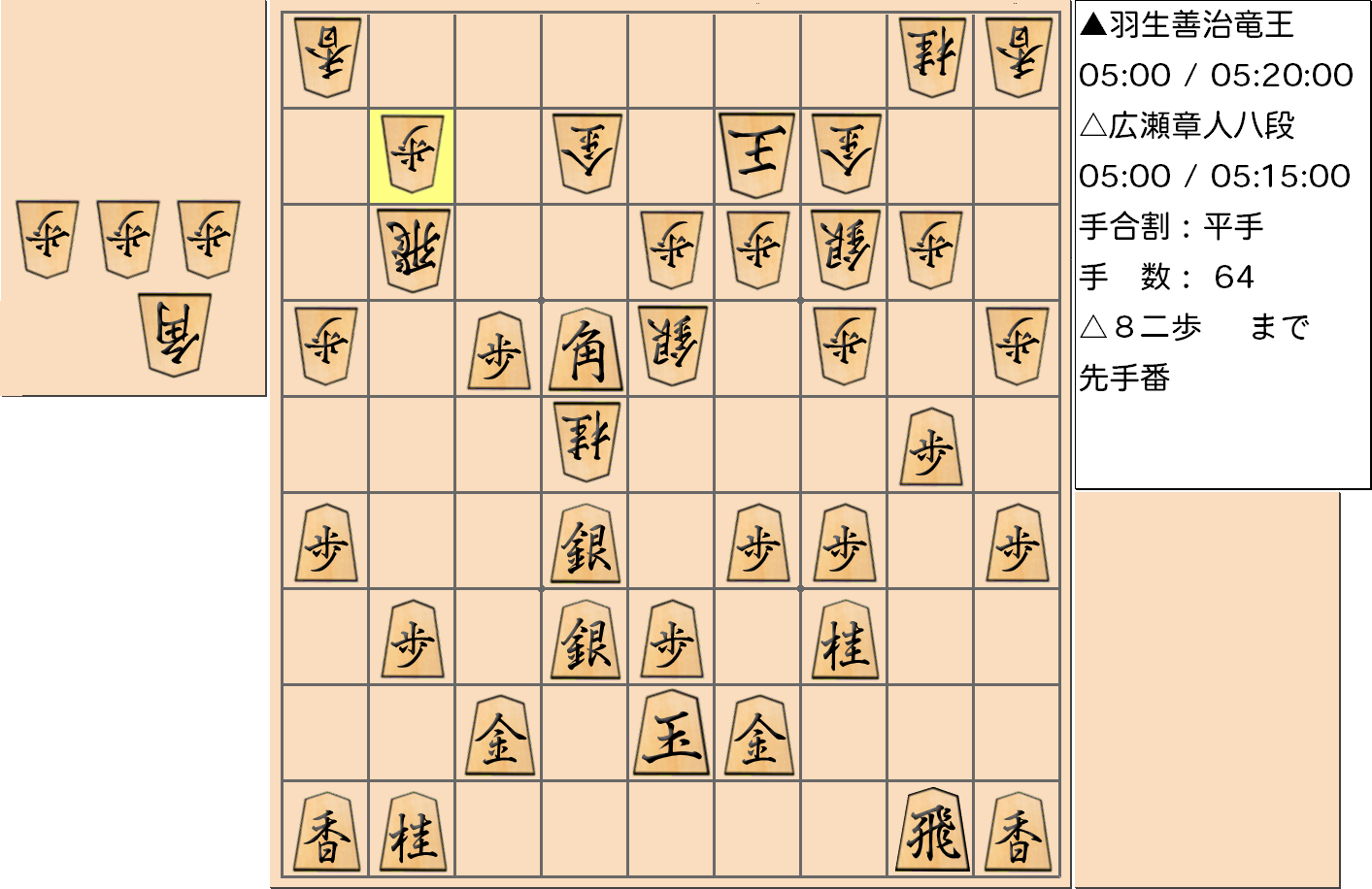 【将棋】第31期竜王戦七番勝負 第１局 羽生善治 竜王 対 広瀬章人 八段の対局で64手指した局面