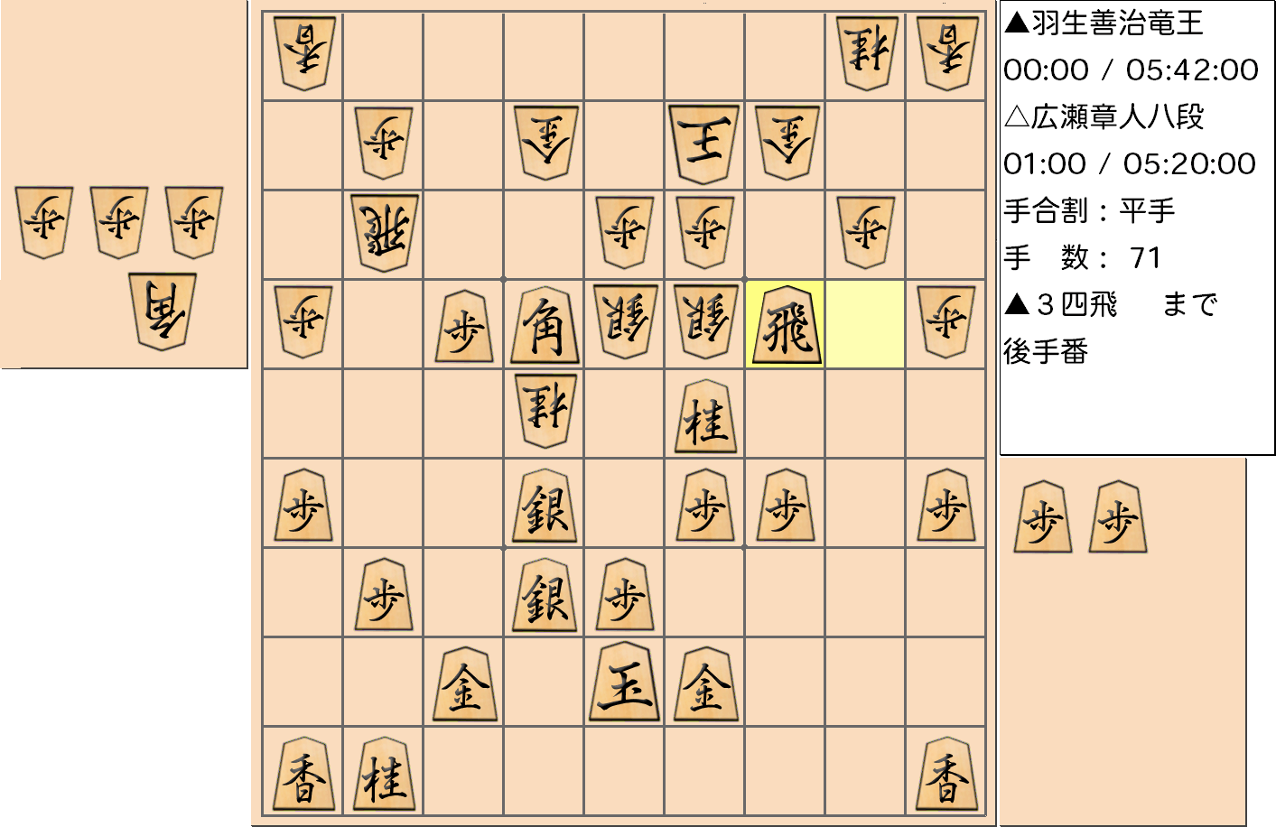 【将棋】第31期竜王戦七番勝負 第１局 羽生善治 竜王 対 広瀬章人 八段の対局で71手指した局面