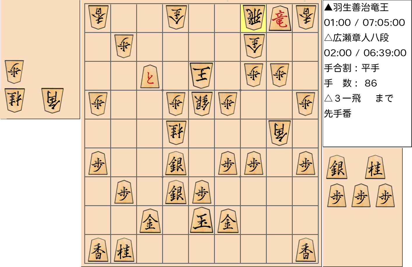 【将棋】第31期竜王戦七番勝負 第１局 羽生善治 竜王 対 広瀬章人 八段の対局で86手指した局面