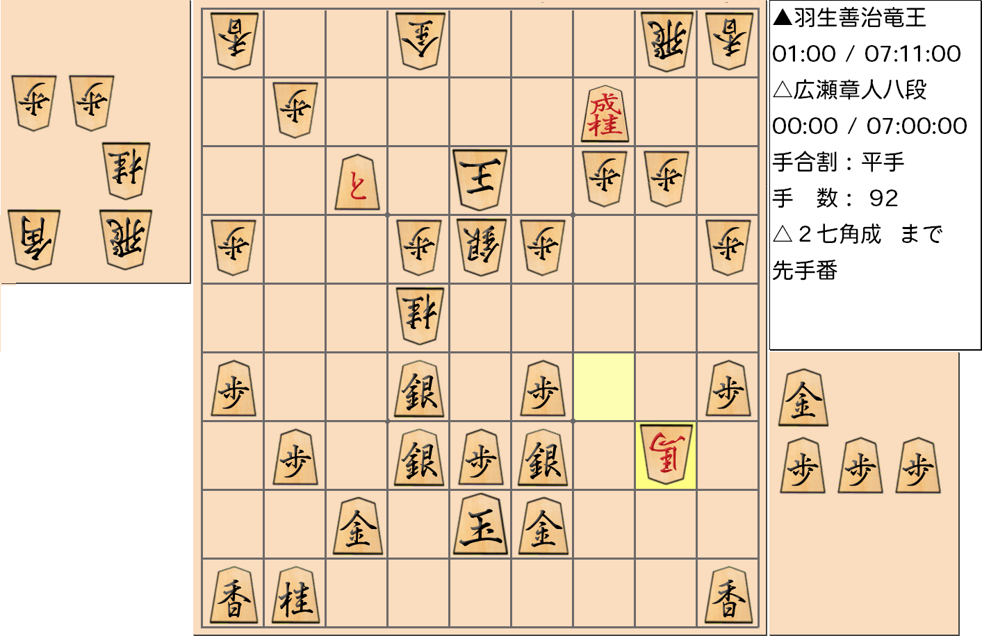 【将棋】第31期竜王戦七番勝負 第１局 羽生善治 竜王 対 広瀬章人 八段の対局で92手指した局面