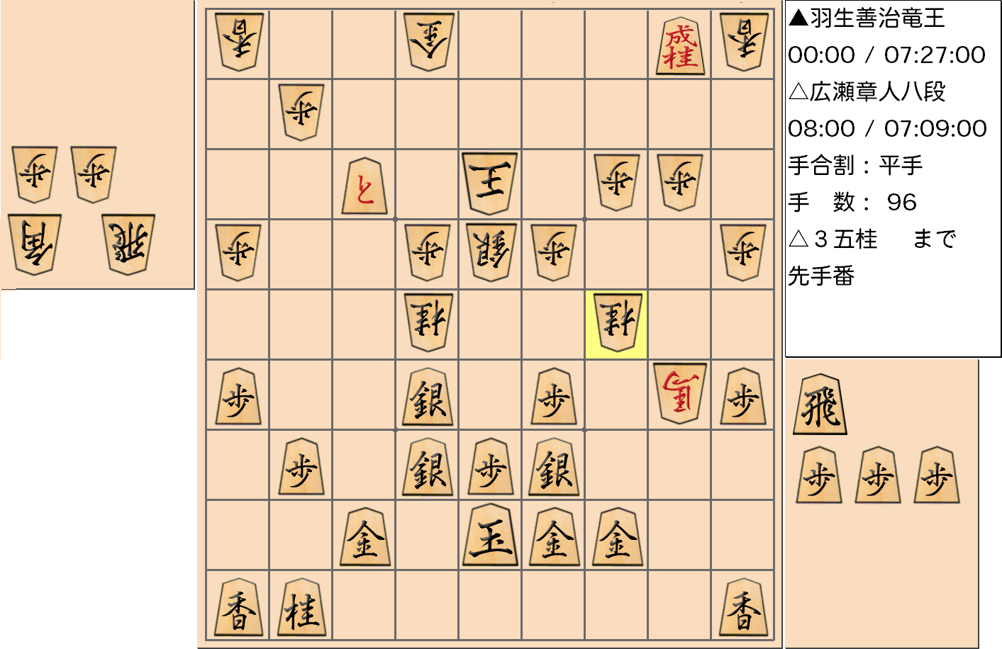 【将棋】第31期竜王戦七番勝負 第１局 羽生善治 竜王 対 広瀬章人 八段の対局で96手指した局面