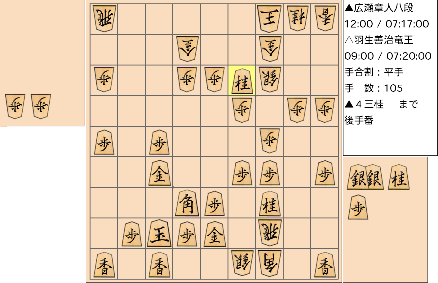 【将棋】第31期竜王戦七番勝負 第２局 羽生善治 竜王 対 広瀬章人 八段の対局で105手指した局面
