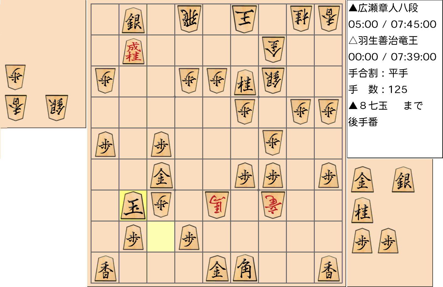 【将棋】第31期竜王戦七番勝負 第２局 羽生善治 竜王 対 広瀬章人 八段の対局で125手指した局面
