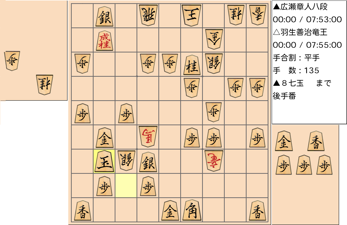 【将棋】第31期竜王戦七番勝負 第２局 羽生善治 竜王 対 広瀬章人 八段の対局で135手指した局面