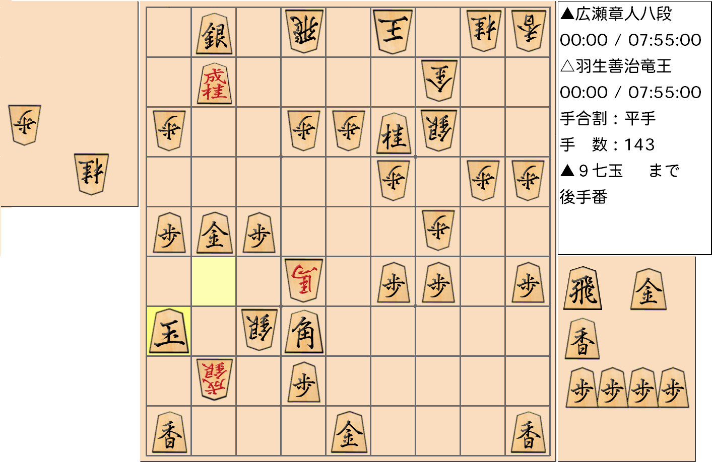 【将棋】第31期竜王戦七番勝負 第2局 羽生善治 竜王 対 広瀬章人 八段の対局で143手指した局面