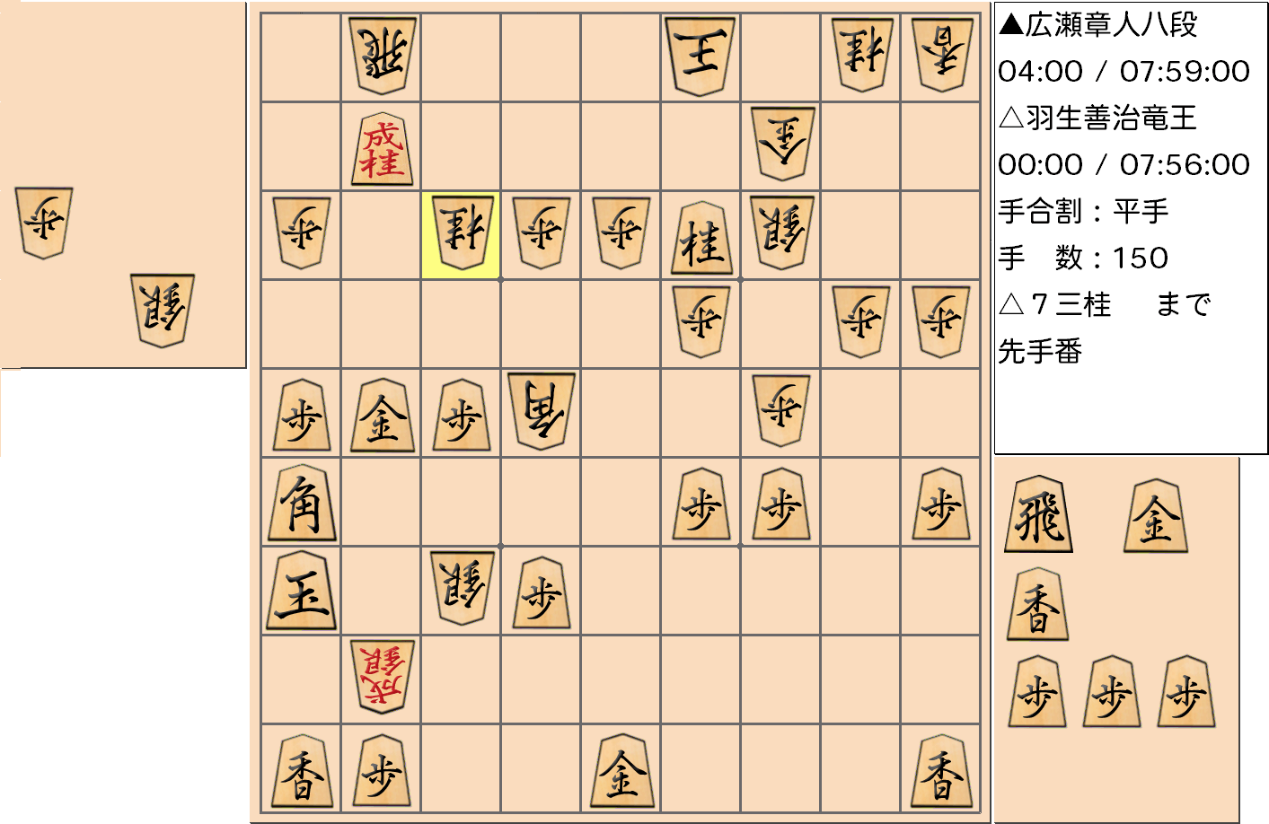 【将棋】第31期竜王戦七番勝負 第2局 羽生善治 竜王 対 広瀬章人 八段の対局の投了図