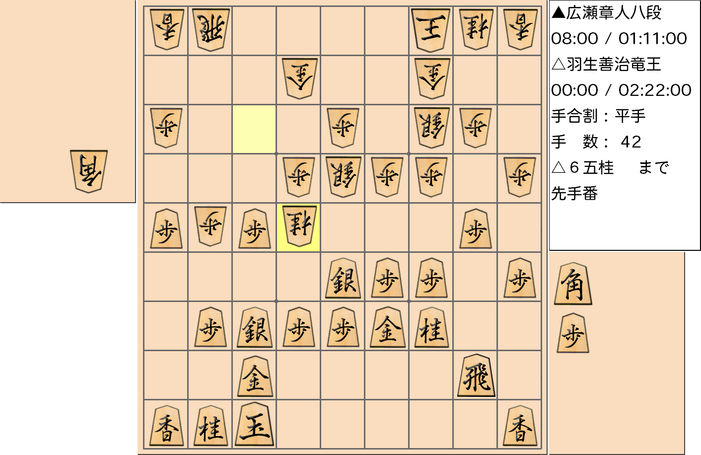 【将棋】第31期竜王戦七番勝負 第２局 羽生善治 竜王 対 広瀬章人 八段の対局で42手指した局面