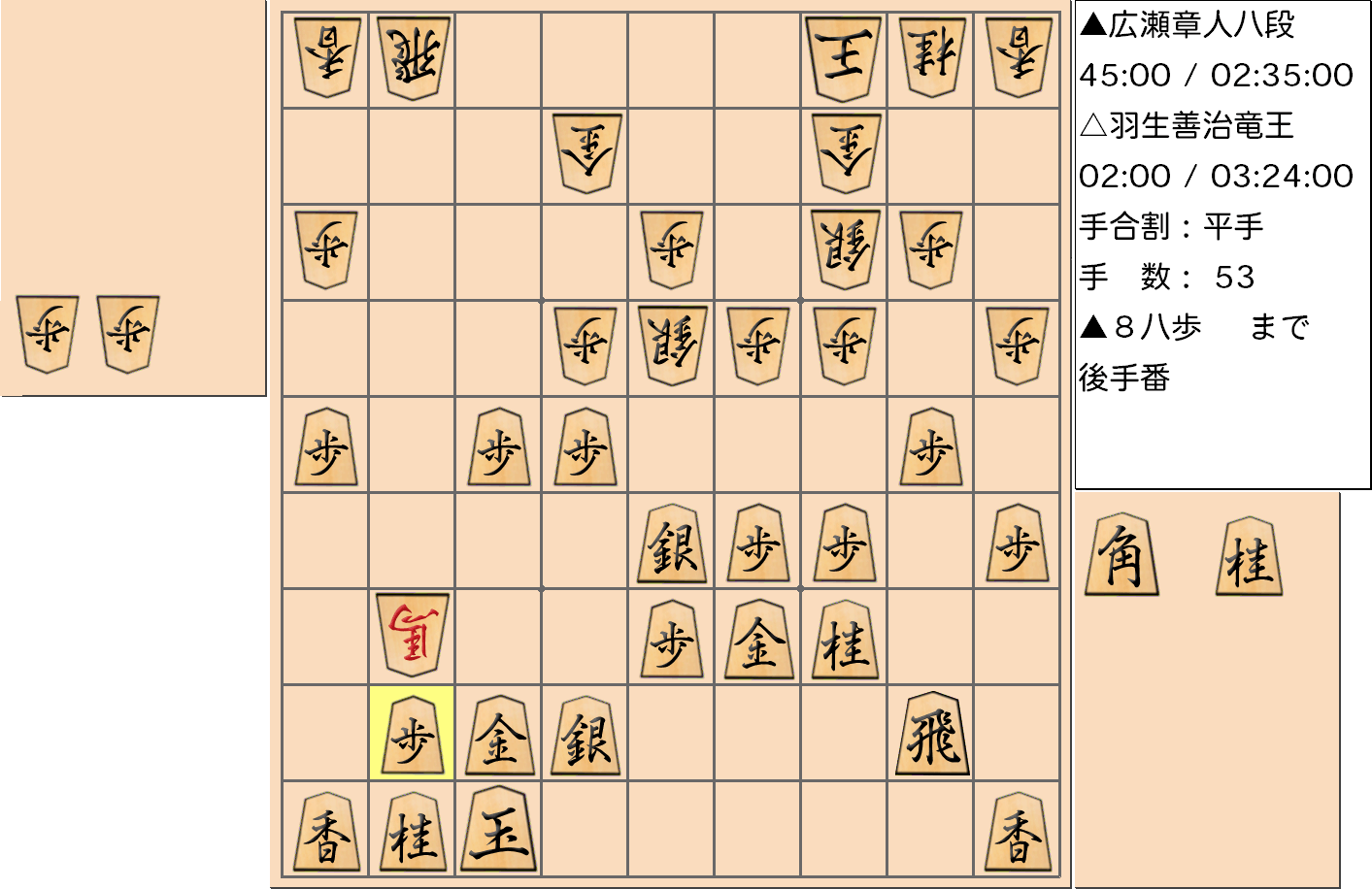 【将棋】第31期竜王戦七番勝負 第２局 羽生善治 竜王 対 広瀬章人 八段の対局で53手指した局面