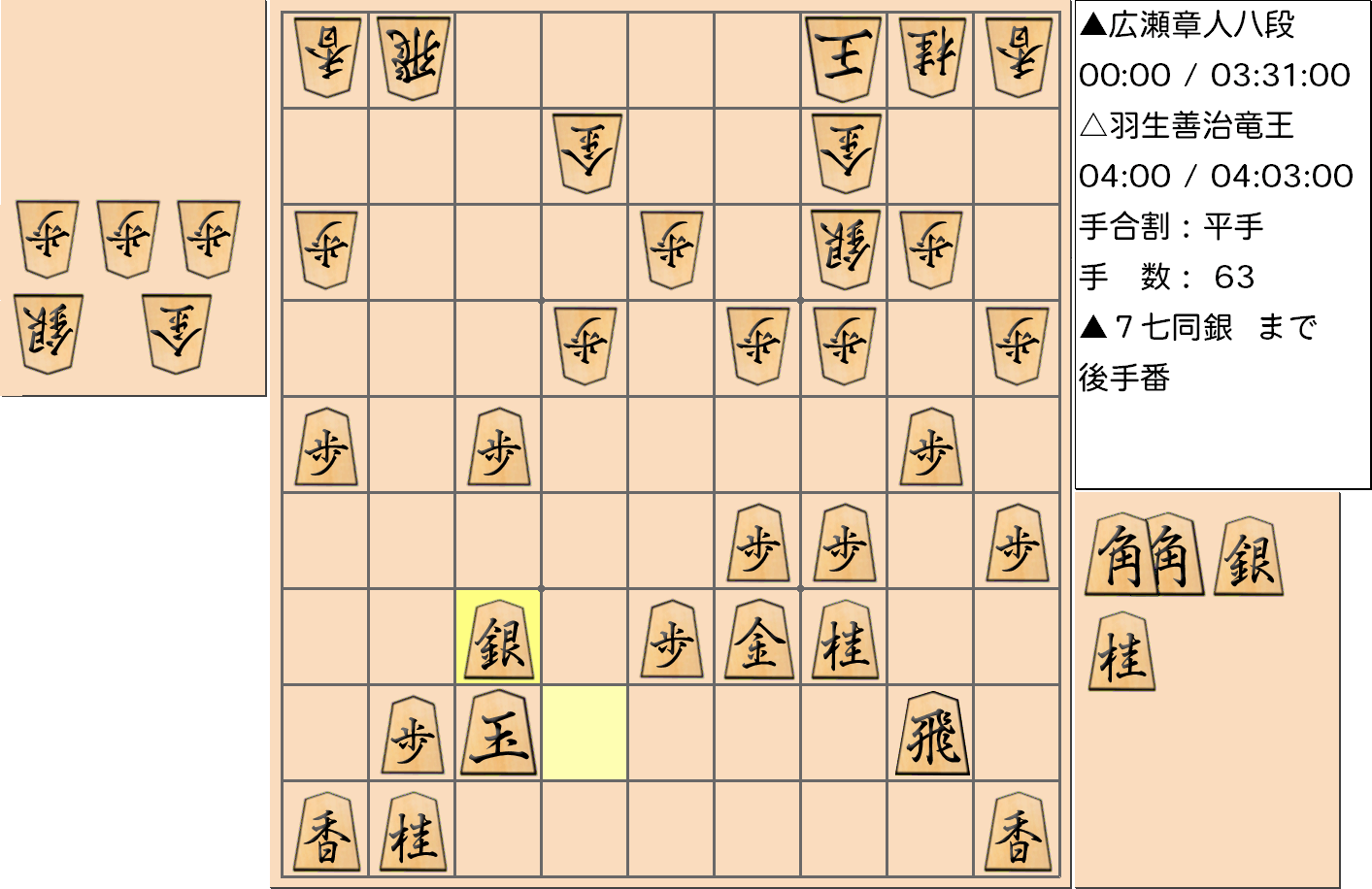 【将棋】第31期竜王戦七番勝負 第２局 羽生善治 竜王 対 広瀬章人 八段の対局で63手指した局面