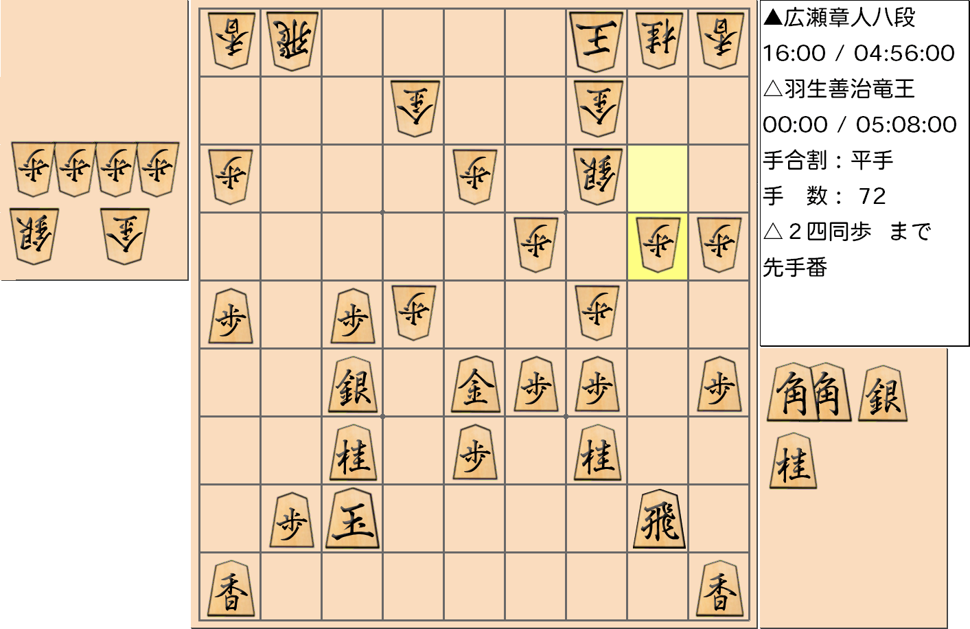【将棋】第31期竜王戦七番勝負 第２局 羽生善治 竜王 対 広瀬章人 八段の対局で72手指した局面