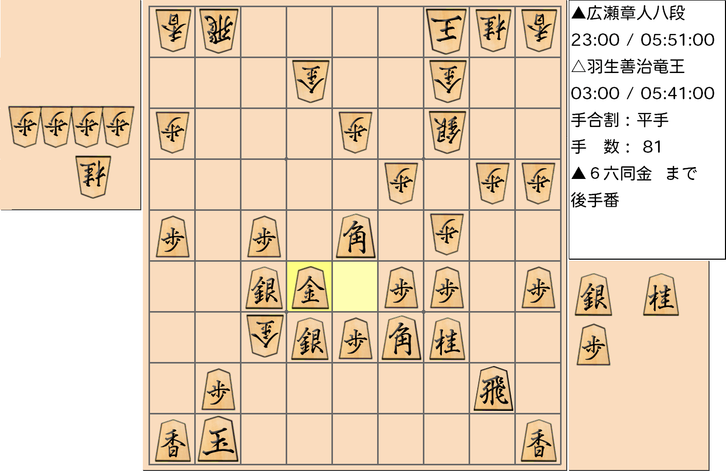 【将棋】第31期竜王戦七番勝負 第２局 羽生善治 竜王 対 広瀬章人 八段の対局で81手指した局面
