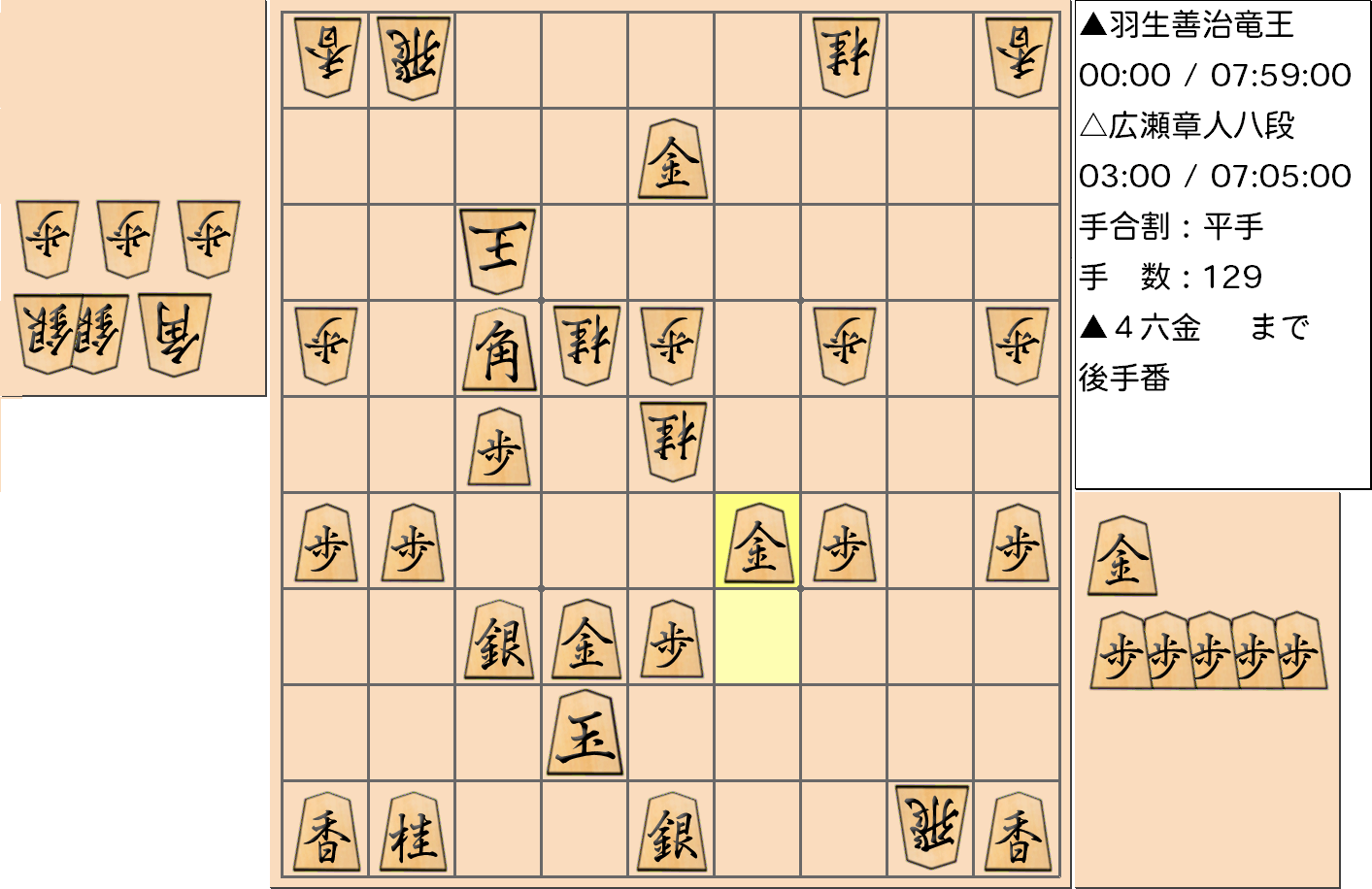 【将棋】第31期竜王戦七番勝負 第３局 羽生善治 竜王 対 広瀬章人 八段の対局で129手指した局面