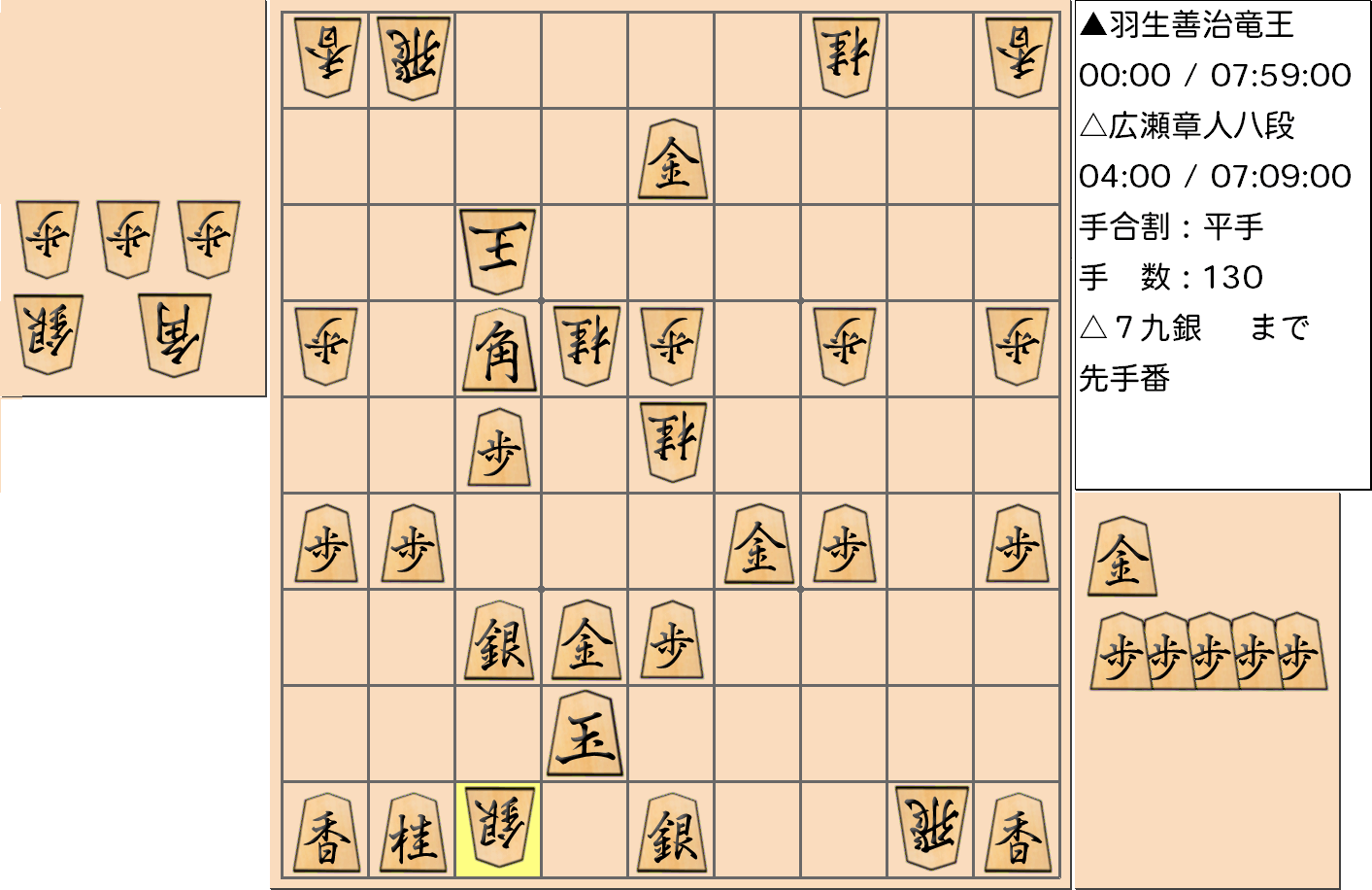 【将棋】第31期竜王戦七番勝負 第3局 羽生善治 竜王 対 広瀬章人 八段の対局の投了図