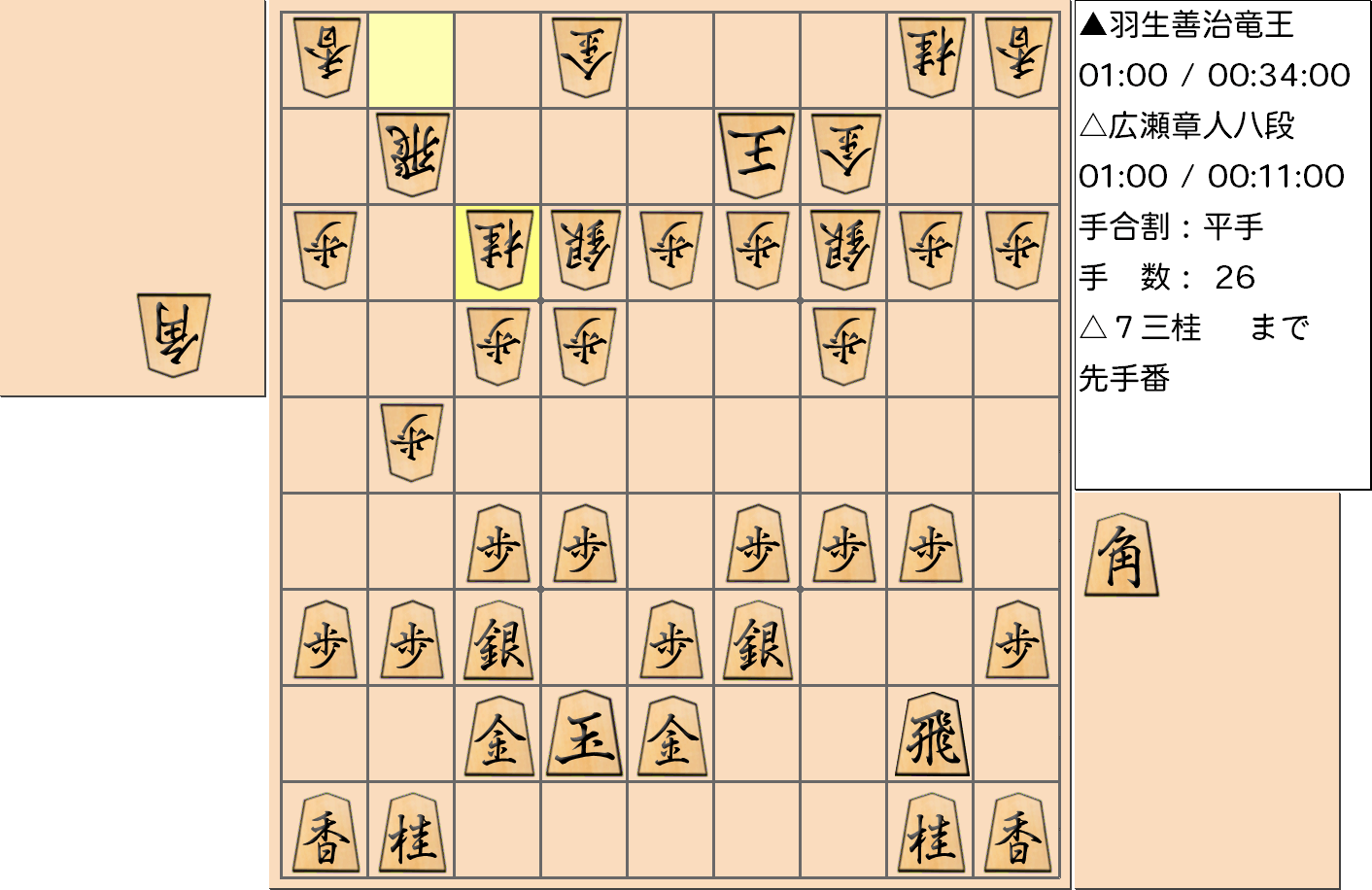 【将棋】第31期竜王戦七番勝負 第3局 羽生善治 竜王 対 広瀬章人 八段の対局で26手指した局面