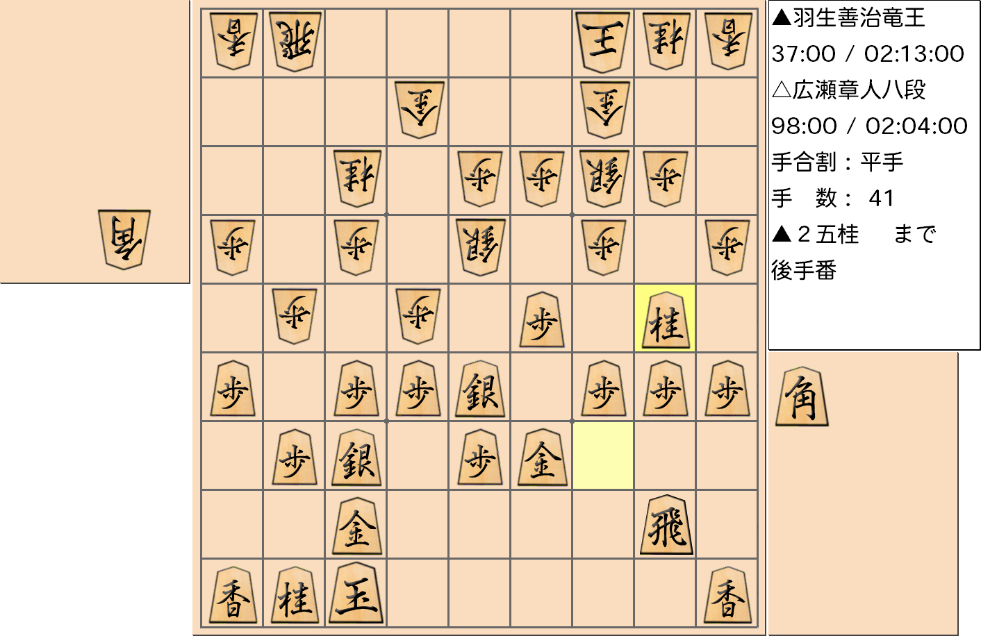 【将棋】第31期竜王戦七番勝負 第３局 羽生善治 竜王 対 広瀬章人 八段の対局で41手指した局面