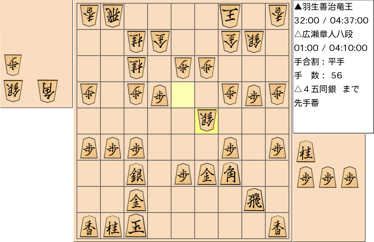 【将棋】第31期竜王戦七番勝負 第３局 羽生善治 竜王 対 広瀬章人 八段の対局で56手指した局面