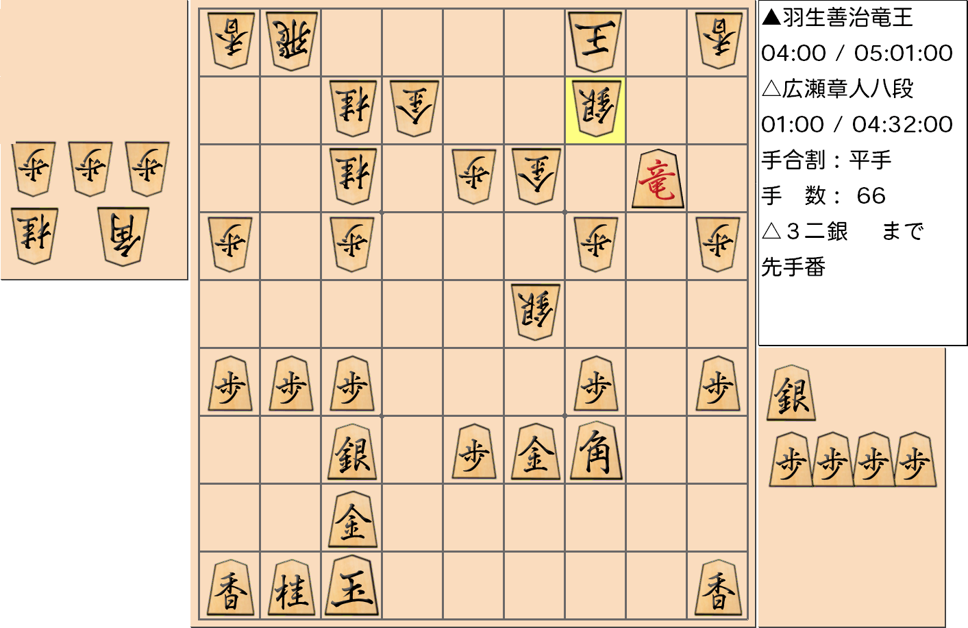 【将棋】第31期竜王戦七番勝負 第３局 羽生善治 竜王 対 広瀬章人 八段の対局で66手指した局面