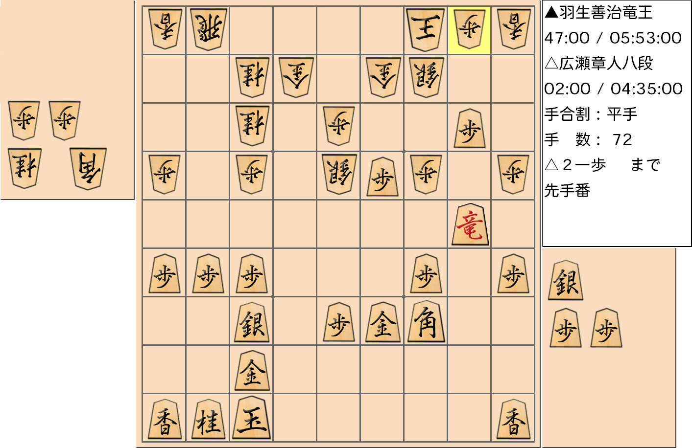 【将棋】第31期竜王戦七番勝負 第３局 羽生善治 竜王 対 広瀬章人 八段の対局で72手指した局面