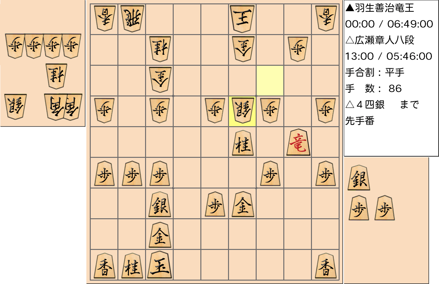 【将棋】第31期竜王戦七番勝負 第３局 羽生善治 竜王 対 広瀬章人 八段の対局で86手指した局面