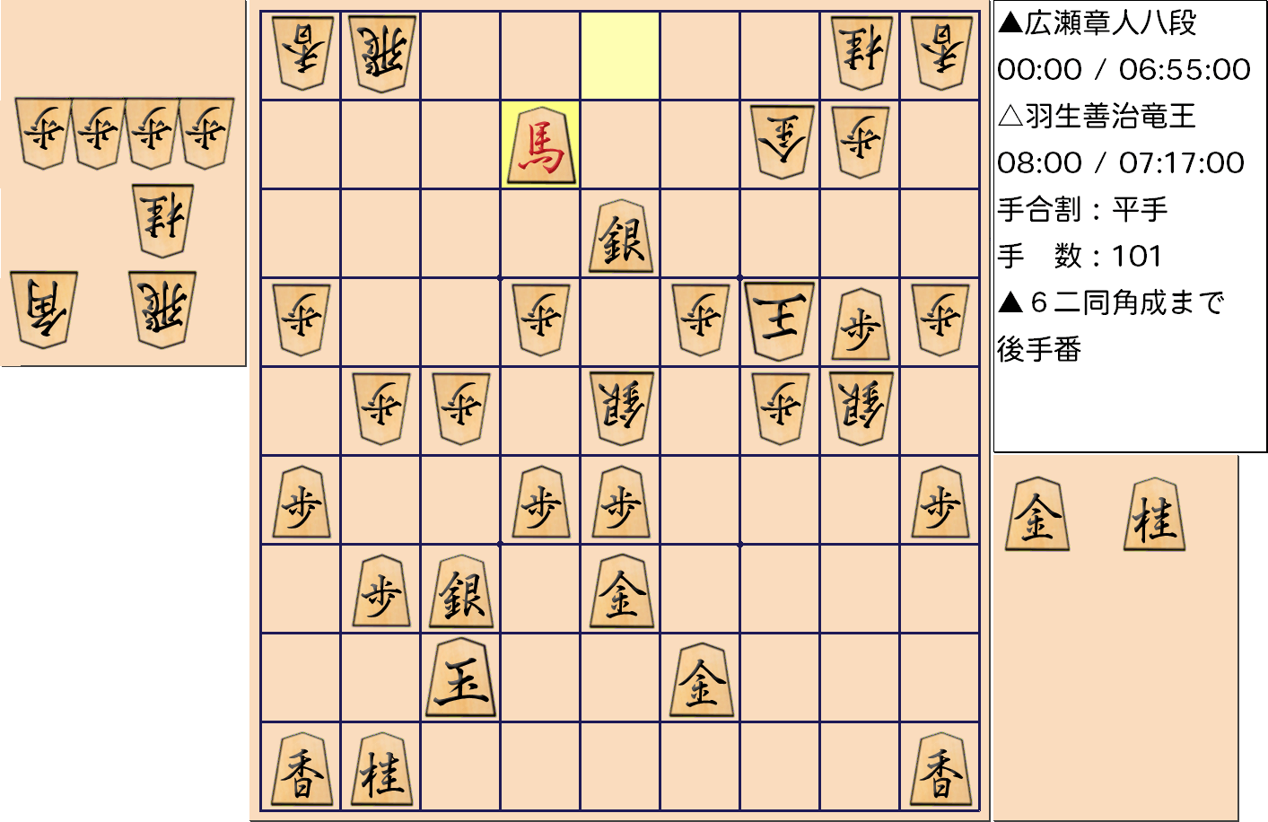 【将棋】第31期竜王戦七番勝負 第４局 羽生善治 竜王 対 広瀬章人 八段の対局で101手指した局面