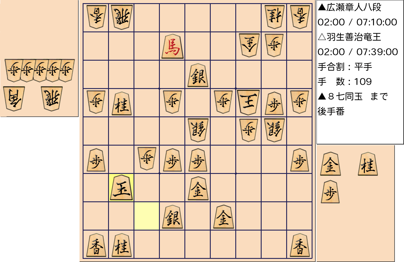 【将棋】第31期竜王戦七番勝負 第４局 羽生善治 竜王 対 広瀬章人 八段の対局で109手指した局面