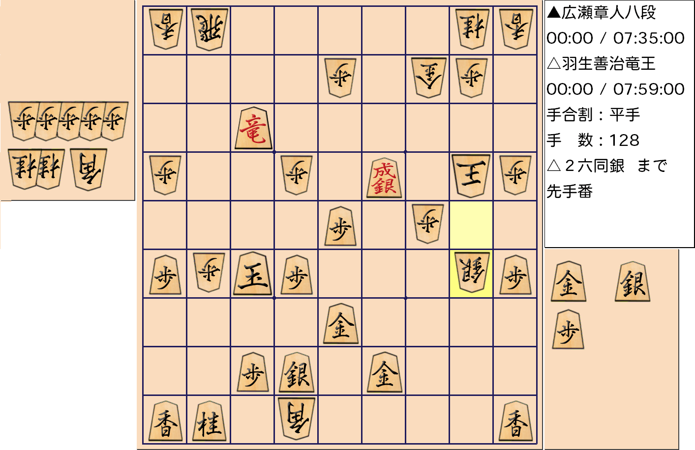 【将棋】第31期竜王戦七番勝負 第４局 羽生善治 竜王 対 広瀬章人 八段の対局で128手指した局面