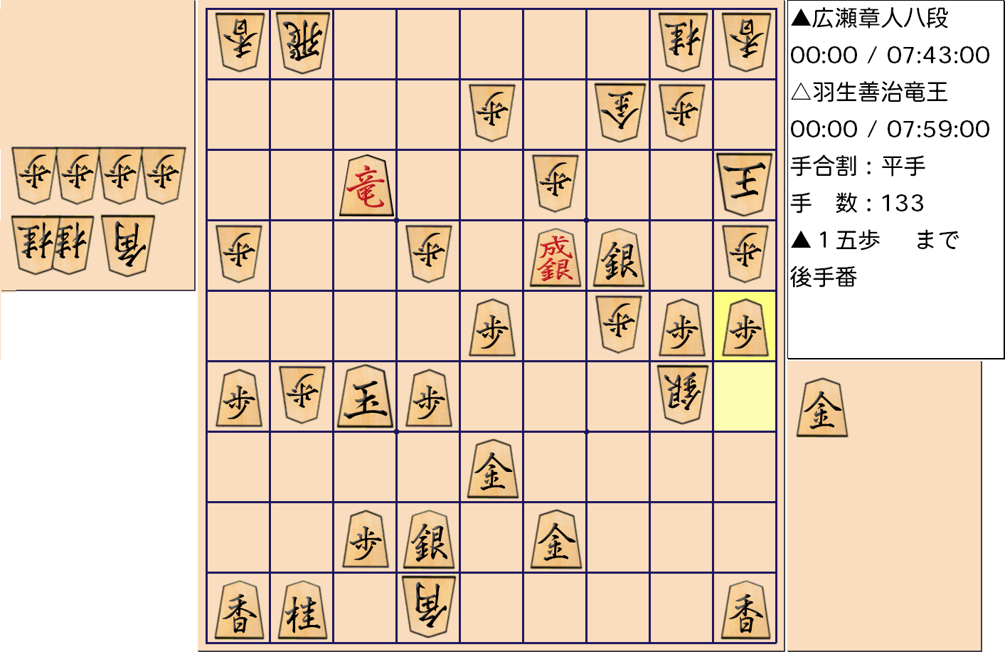 【将棋】第31期竜王戦七番勝負 第4局 羽生善治 竜王 対 広瀬章人 八段の投了図