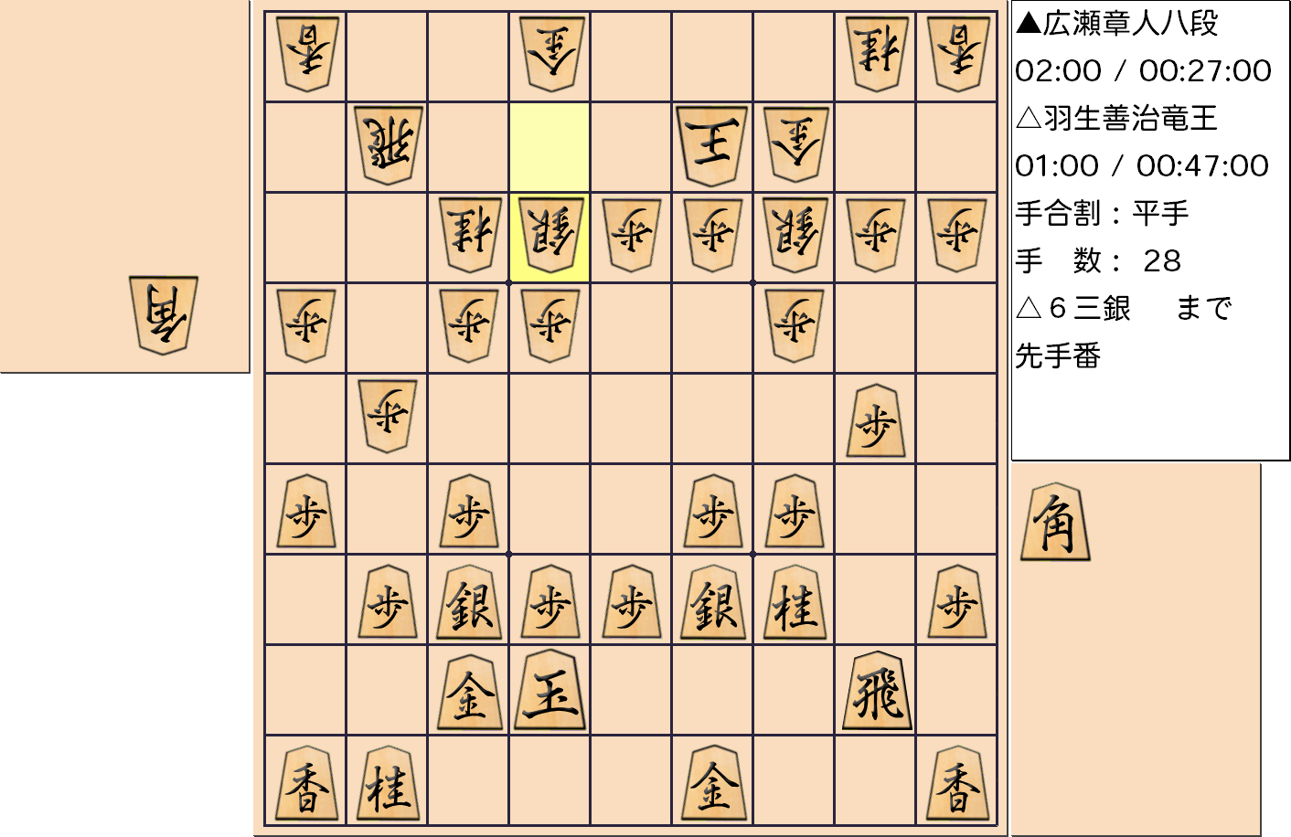【将棋】第31期竜王戦七番勝負 第4局 羽生善治 竜王 対 広瀬章人 八段の対局で28手指した局面