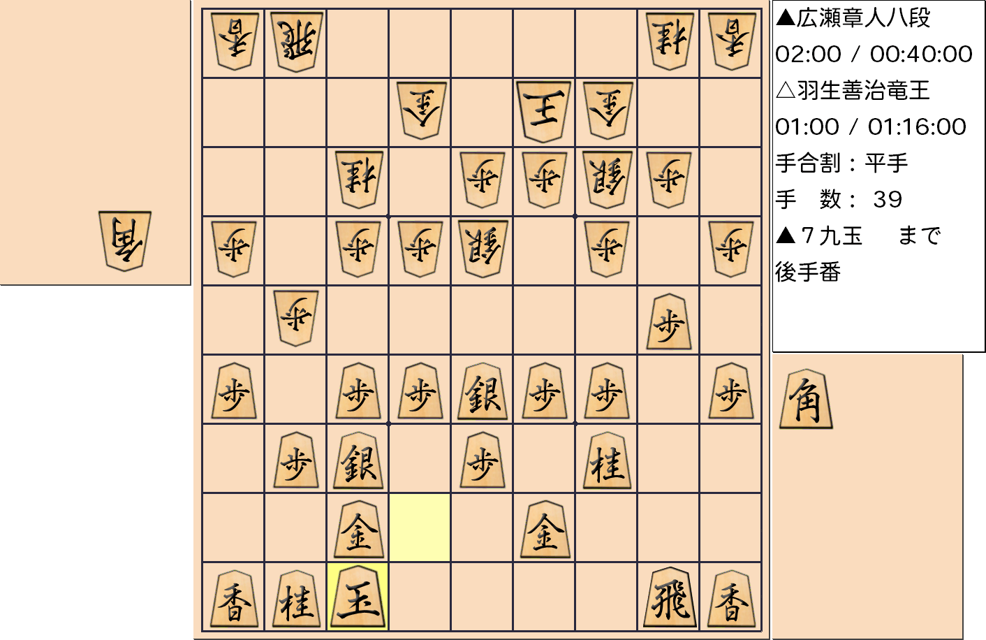 【将棋】第31期竜王戦七番勝負 第４局 羽生善治 竜王 対 広瀬章人 八段の対局で39手指した局面