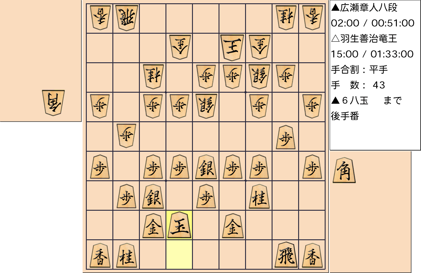 【将棋】第31期竜王戦七番勝負 第４局 羽生善治 竜王 対 広瀬章人 八段の対局で43手指した局面