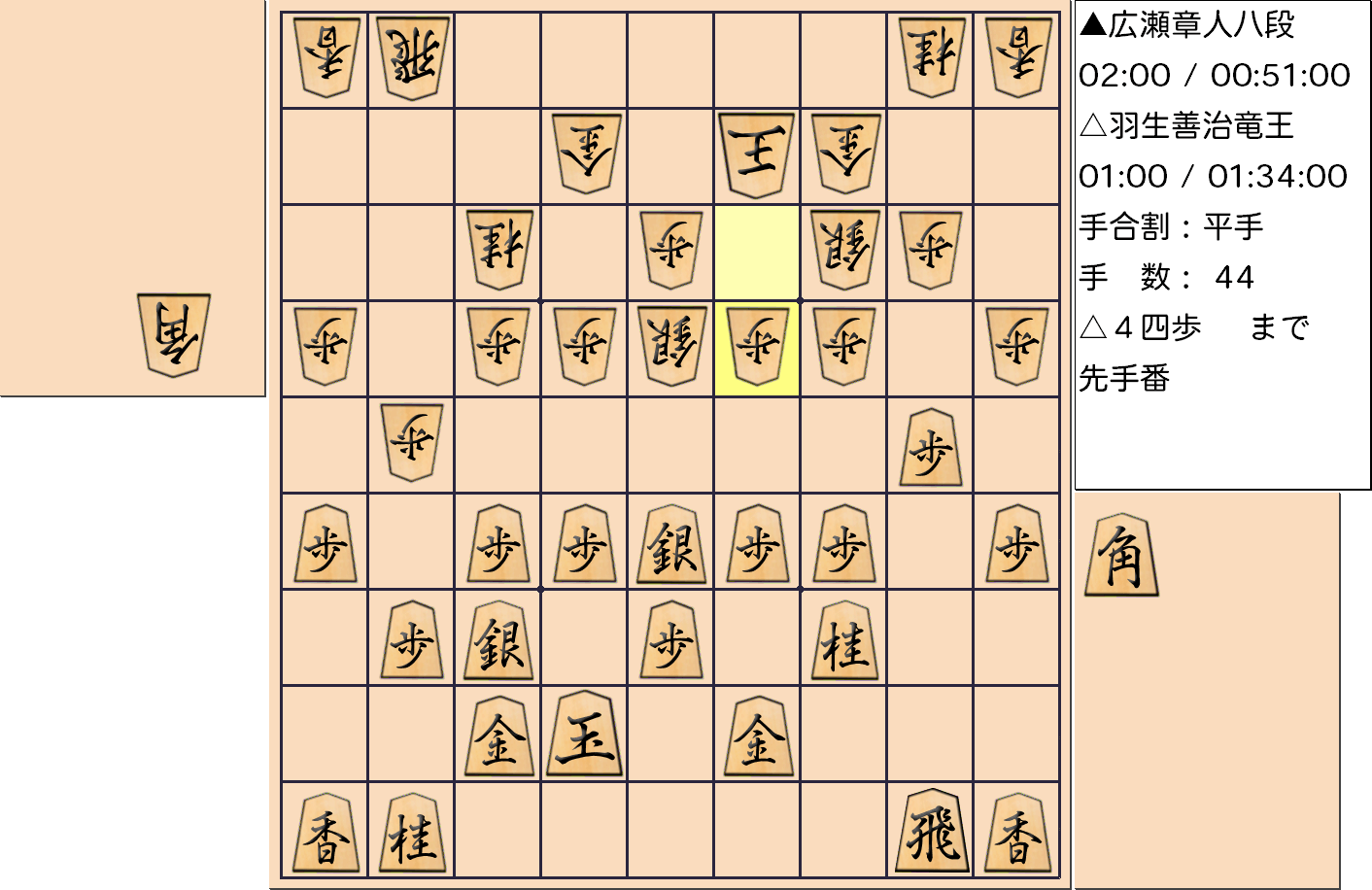 【将棋】第31期竜王戦七番勝負 第４局 羽生善治 竜王 対 広瀬章人 八段の対局で44手指した局面