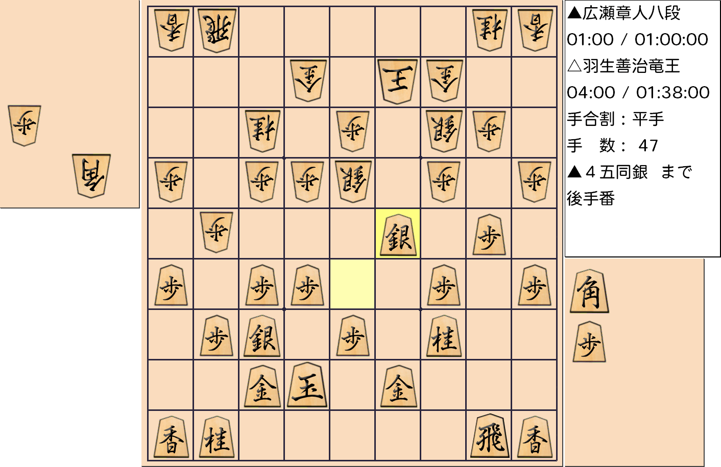 【将棋】第31期竜王戦七番勝負 第４局 羽生善治 竜王 対 広瀬章人 八段の対局で47手指した局面