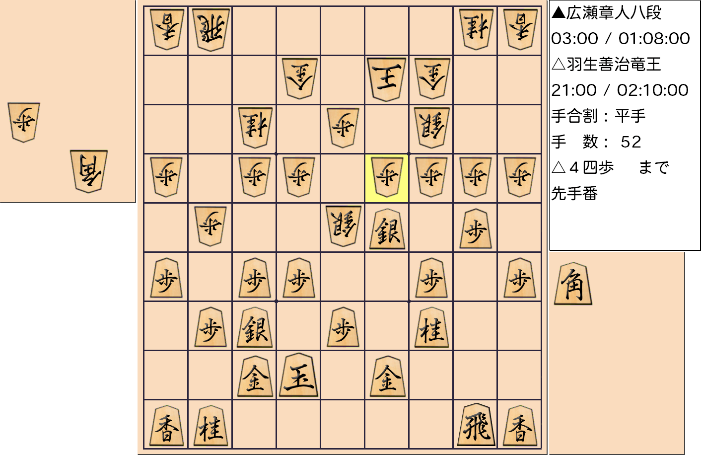 【将棋】第31期竜王戦七番勝負 第４局 羽生善治 竜王 対 広瀬章人 八段の対局で52手指した局面