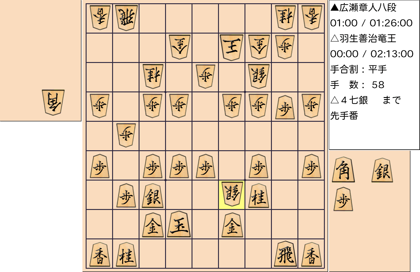 【将棋】第31期竜王戦七番勝負 第４局 羽生善治 竜王 対 広瀬章人 八段の対局で58手指した局面