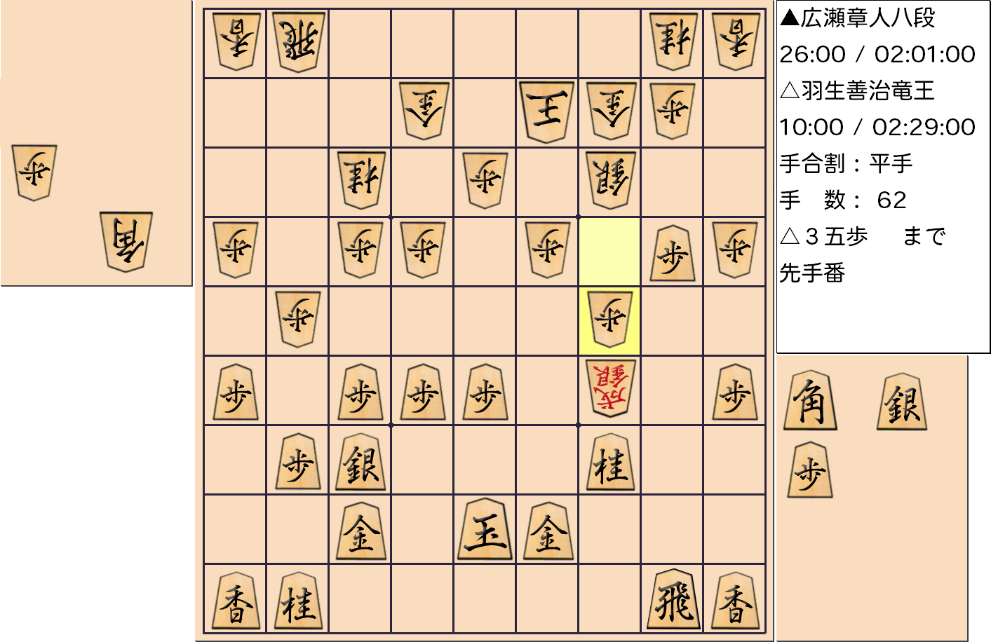 【将棋】第31期竜王戦七番勝負 第４局 羽生善治 竜王 対 広瀬章人 八段の対局で62手指した局面