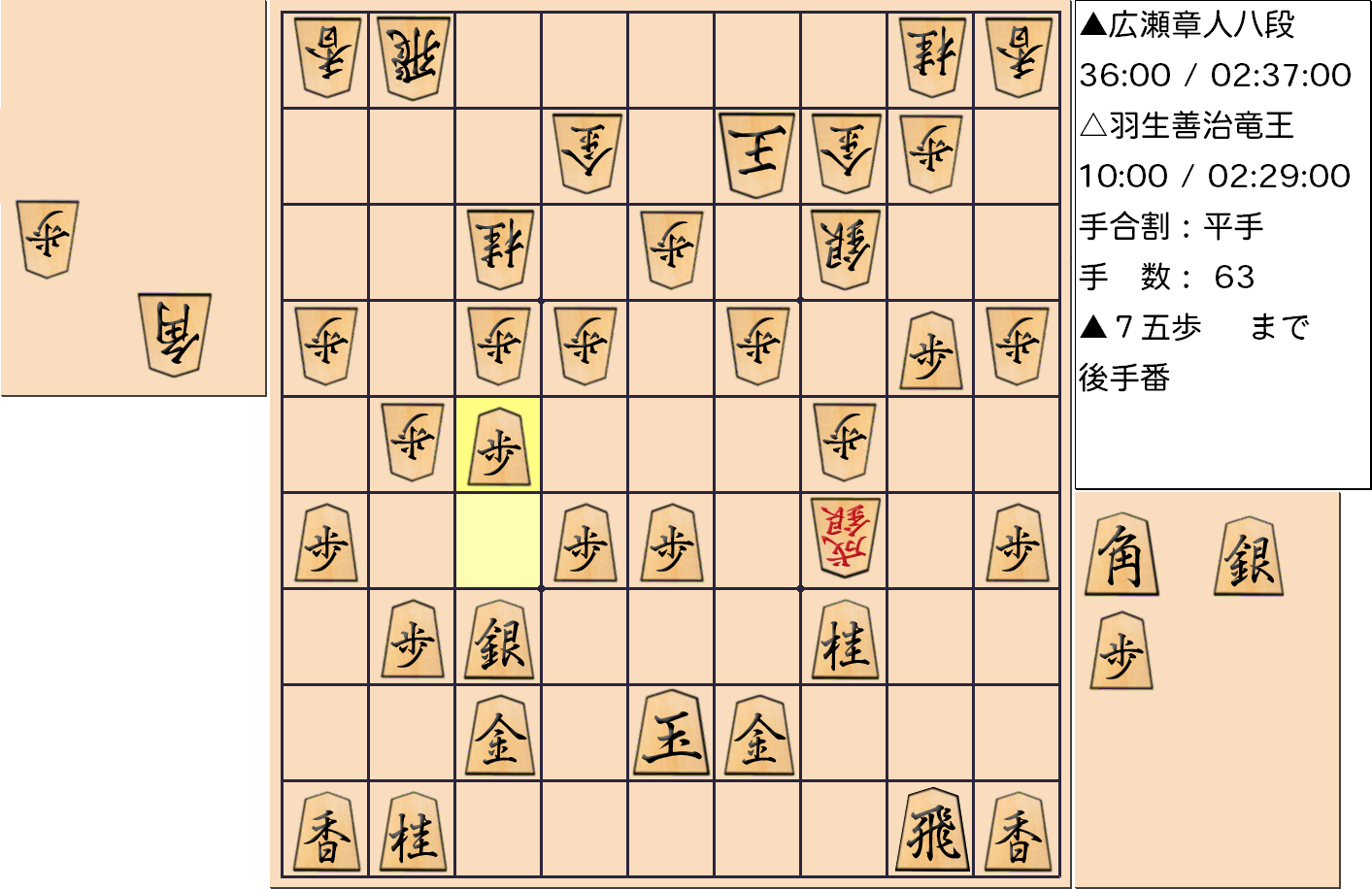 【将棋】第31期竜王戦七番勝負 第４局 羽生善治 竜王 対 広瀬章人 八段の対局で63手指した局面