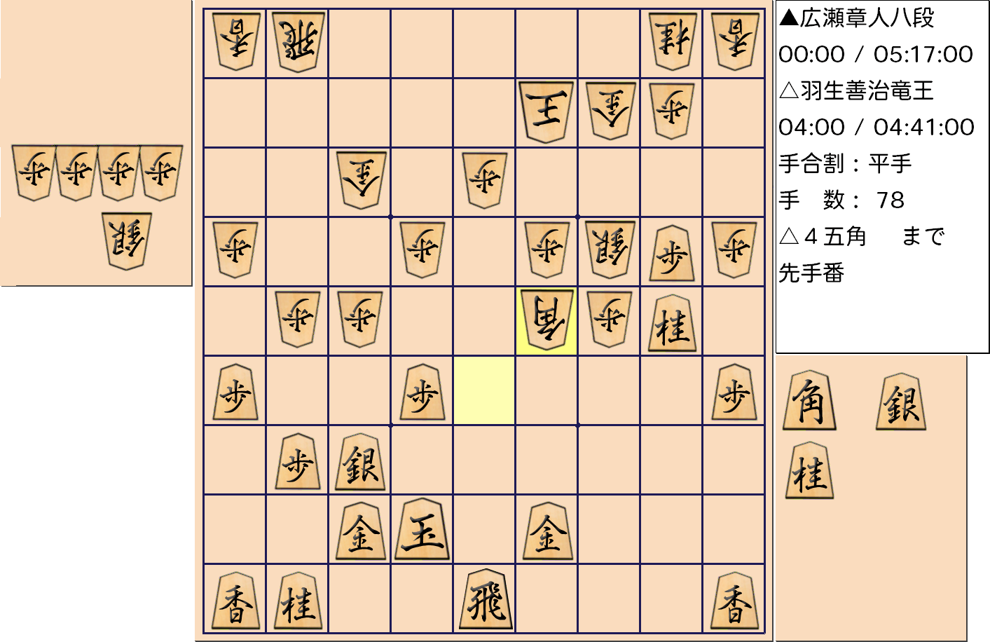 【将棋】第31期竜王戦七番勝負 第４局 羽生善治 竜王 対 広瀬章人 八段の対局で78手指した局面